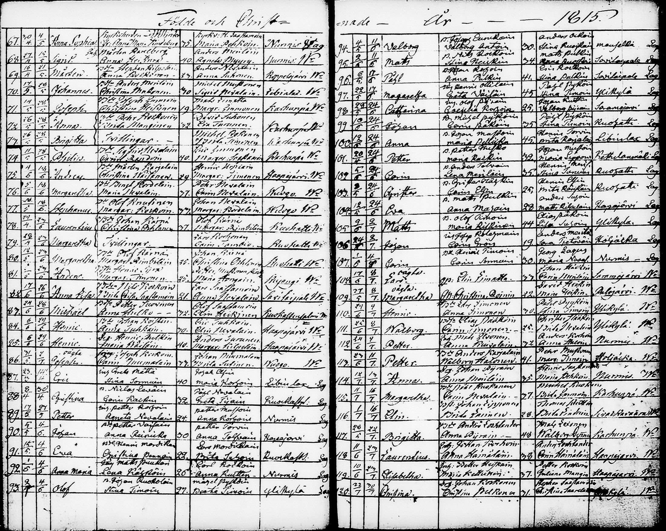 [ ../kirjat/Kirkonkirjat/nurmes/syntyneet-vihityt-kuolleet_1814-1834_tk1363/kuvat/33.jpg ]
