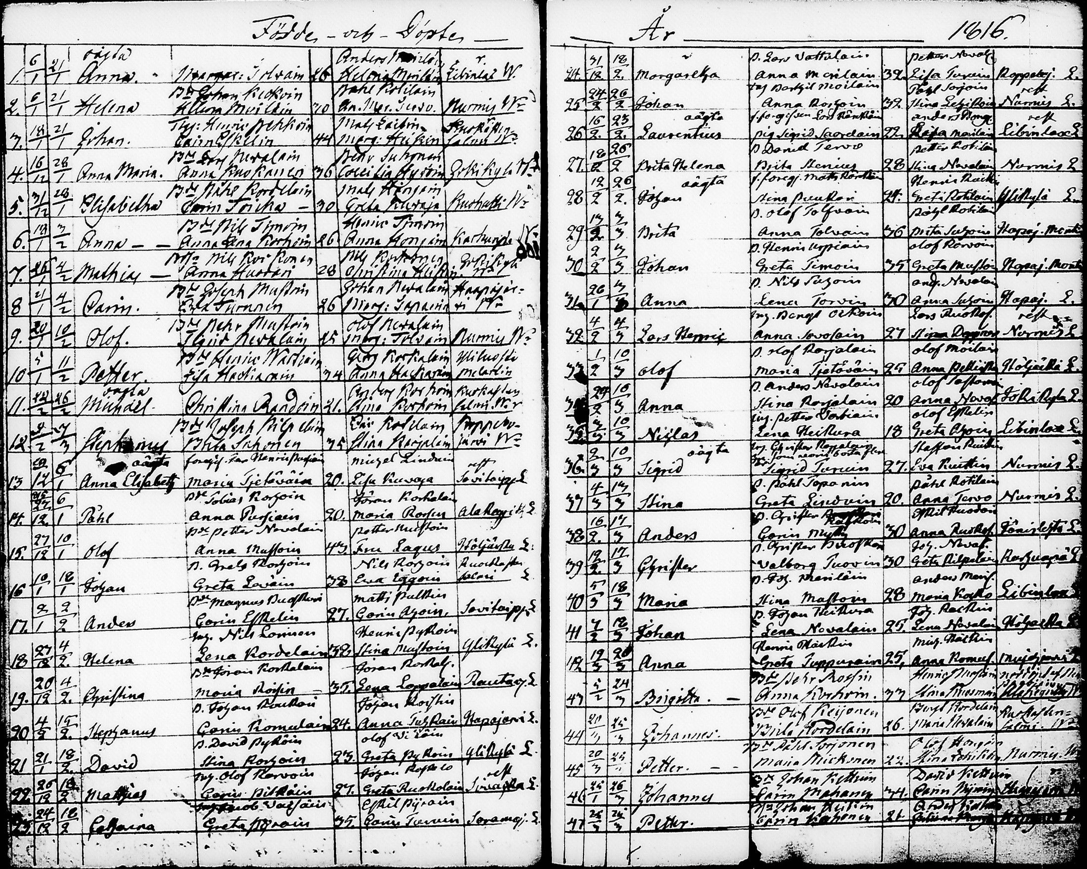 [ ../kirjat/Kirkonkirjat/nurmes/syntyneet-vihityt-kuolleet_1814-1834_tk1363/kuvat/36.jpg ]