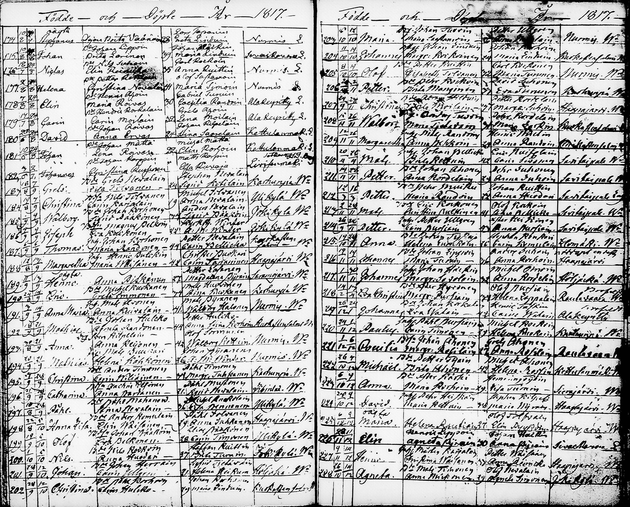 [ ../kirjat/Kirkonkirjat/nurmes/syntyneet-vihityt-kuolleet_1814-1834_tk1363/kuvat/44.jpg ]