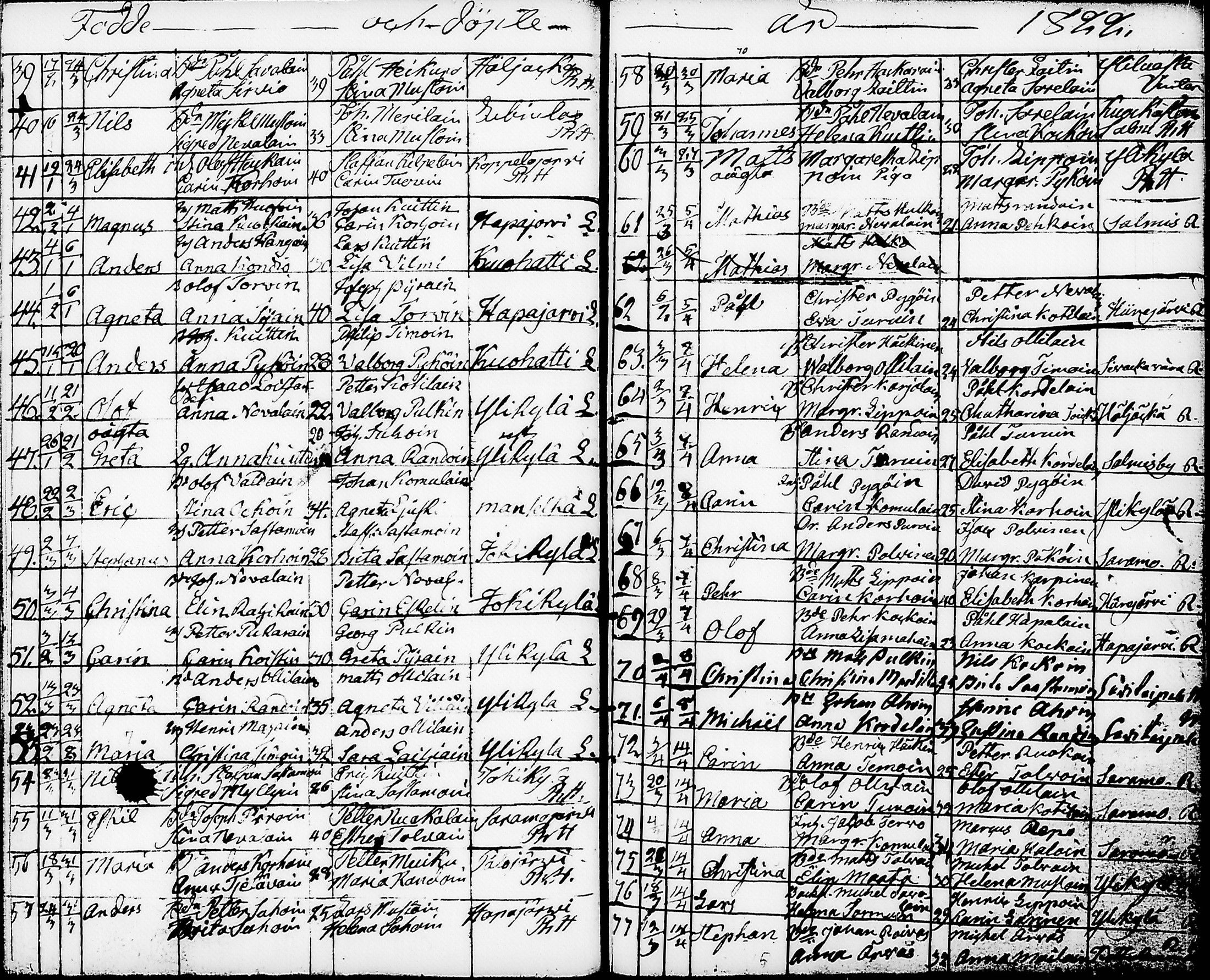 [ ../kirjat/Kirkonkirjat/nurmes/syntyneet-vihityt-kuolleet_1814-1834_tk1363/kuvat/70.jpg ]