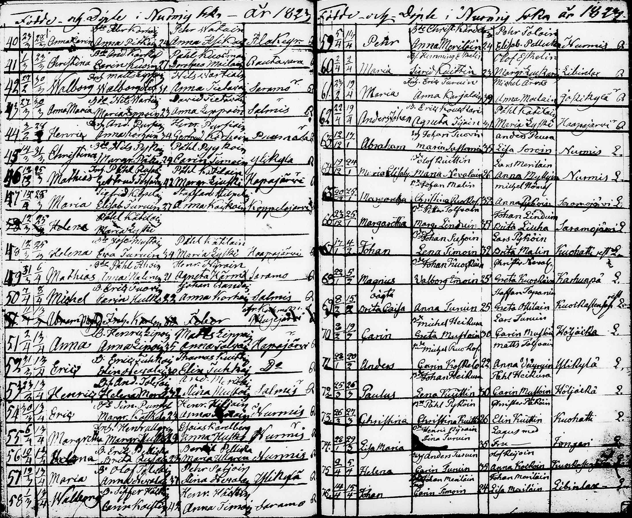 [ ../kirjat/Kirkonkirjat/nurmes/syntyneet-vihityt-kuolleet_1814-1834_tk1363/kuvat/75.jpg ]