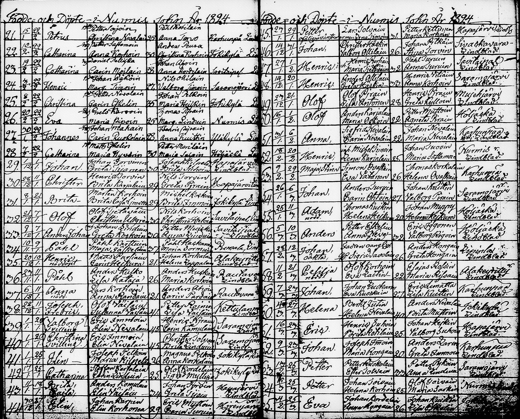 [ ../kirjat/Kirkonkirjat/nurmes/syntyneet-vihityt-kuolleet_1814-1834_tk1363/kuvat/81.jpg ]