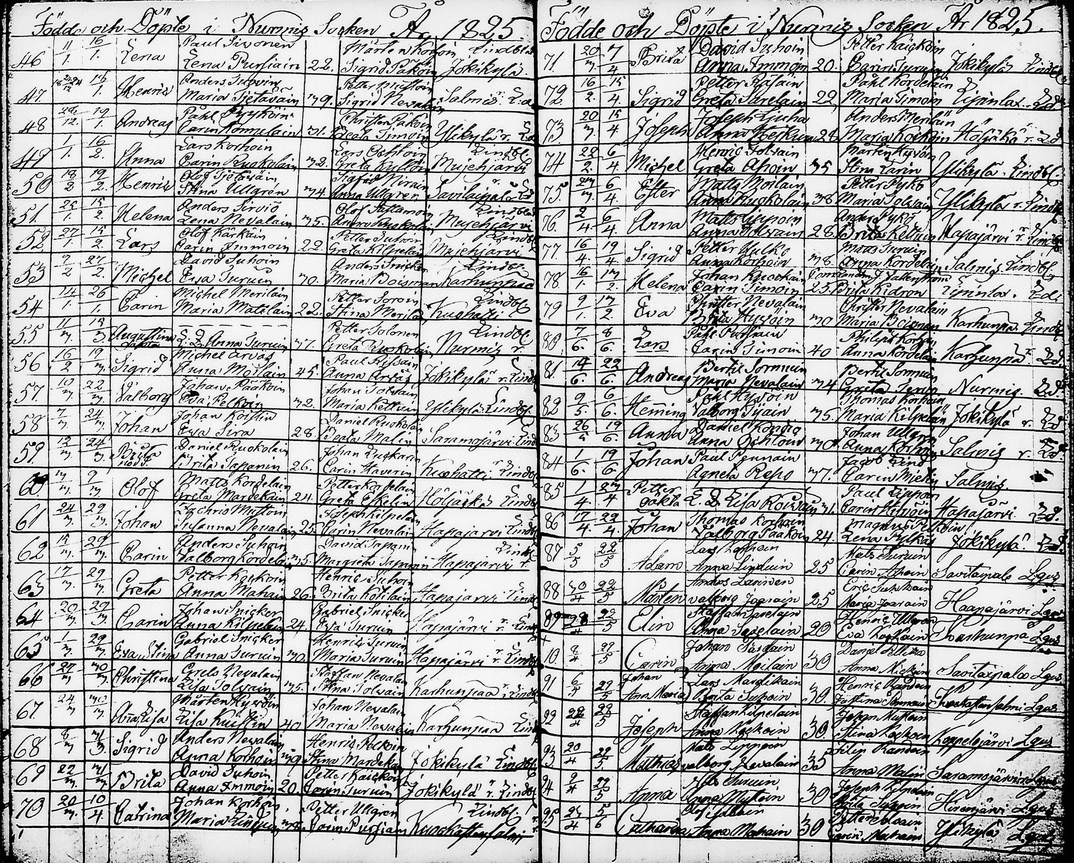 [ ../kirjat/Kirkonkirjat/nurmes/syntyneet-vihityt-kuolleet_1814-1834_tk1363/kuvat/87.jpg ]