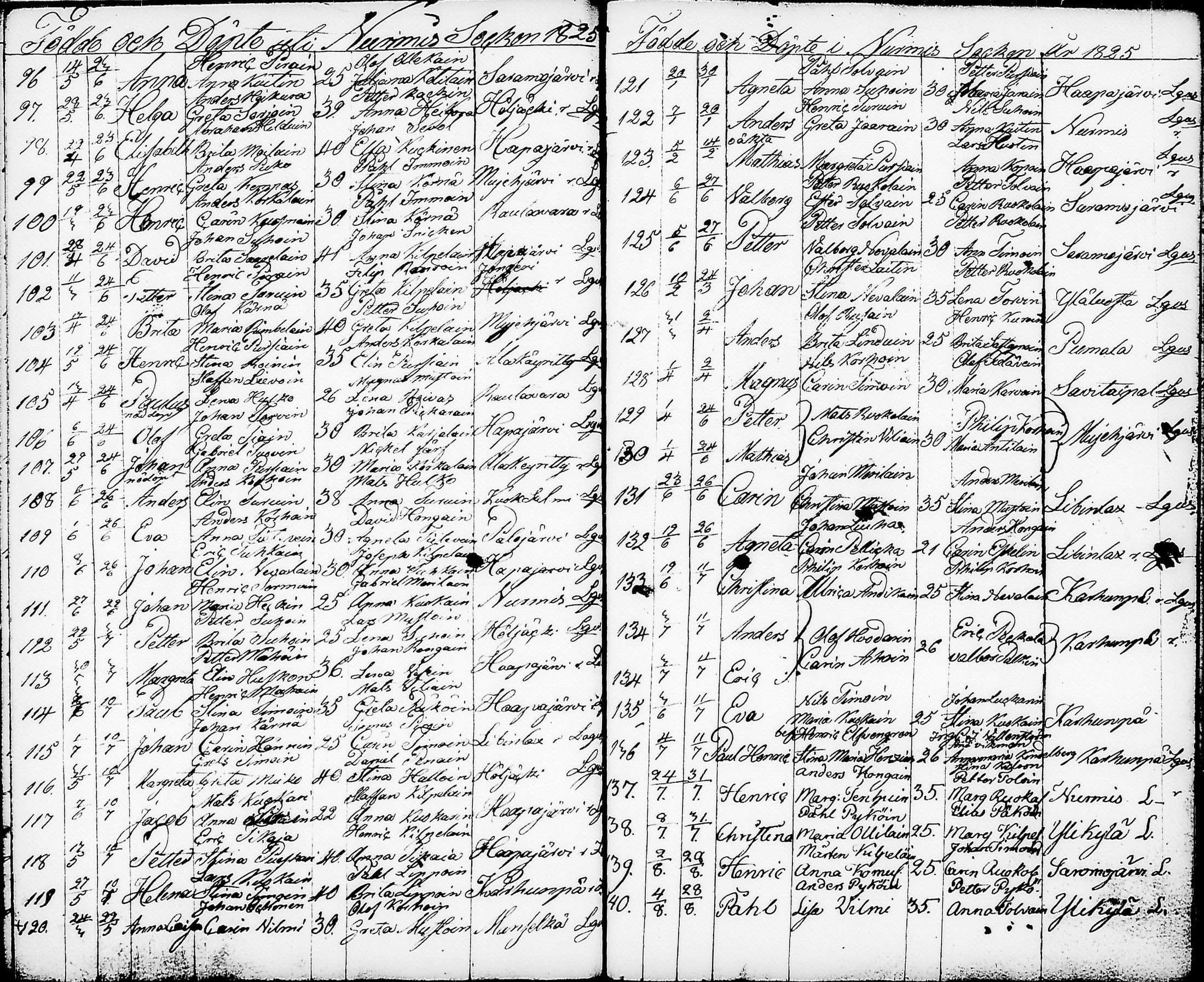 [ ../kirjat/Kirkonkirjat/nurmes/syntyneet-vihityt-kuolleet_1814-1834_tk1363/kuvat/88.jpg ]