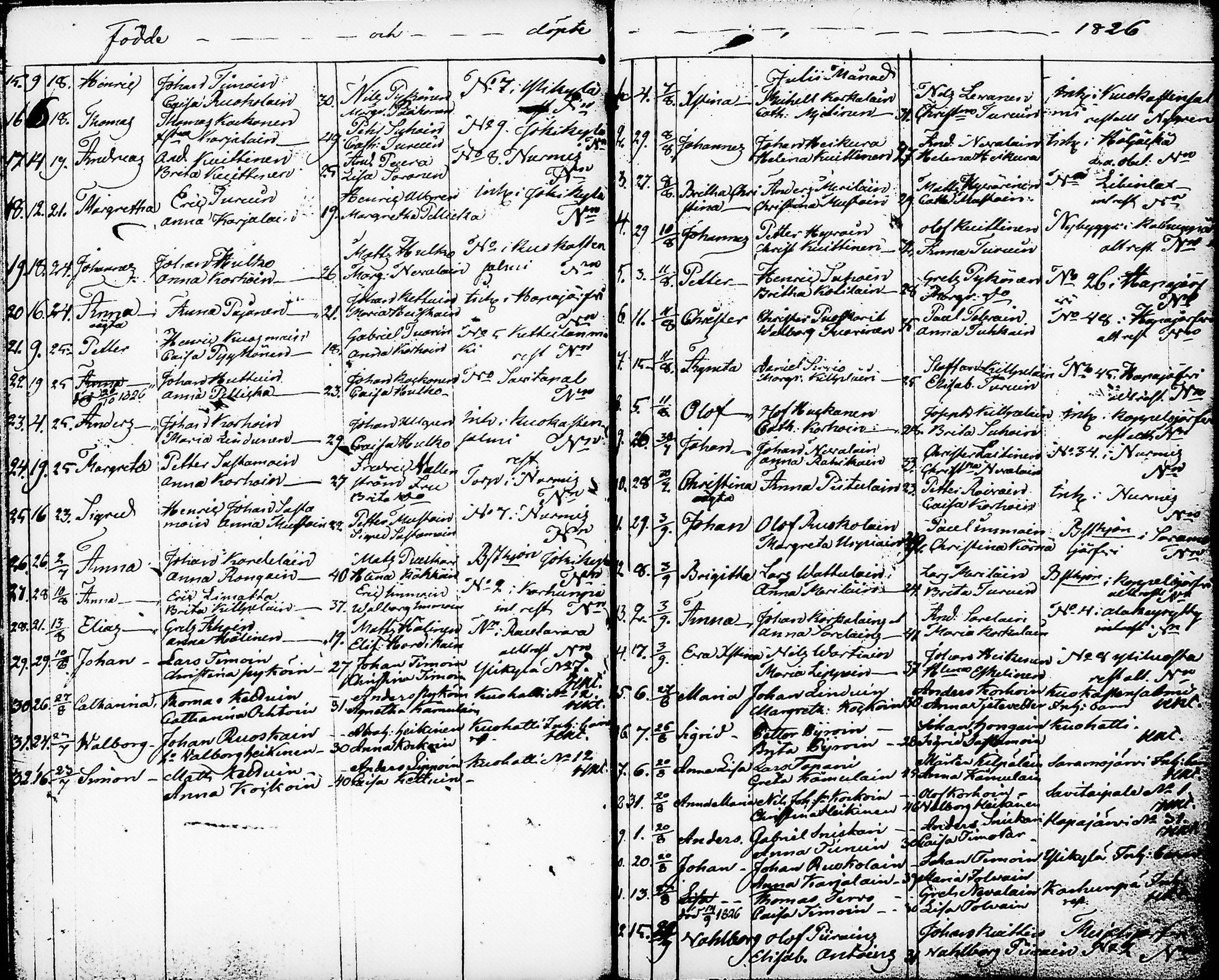 [ ../kirjat/Kirkonkirjat/nurmes/syntyneet-vihityt-kuolleet_1814-1834_tk1363/kuvat/93.jpg ]