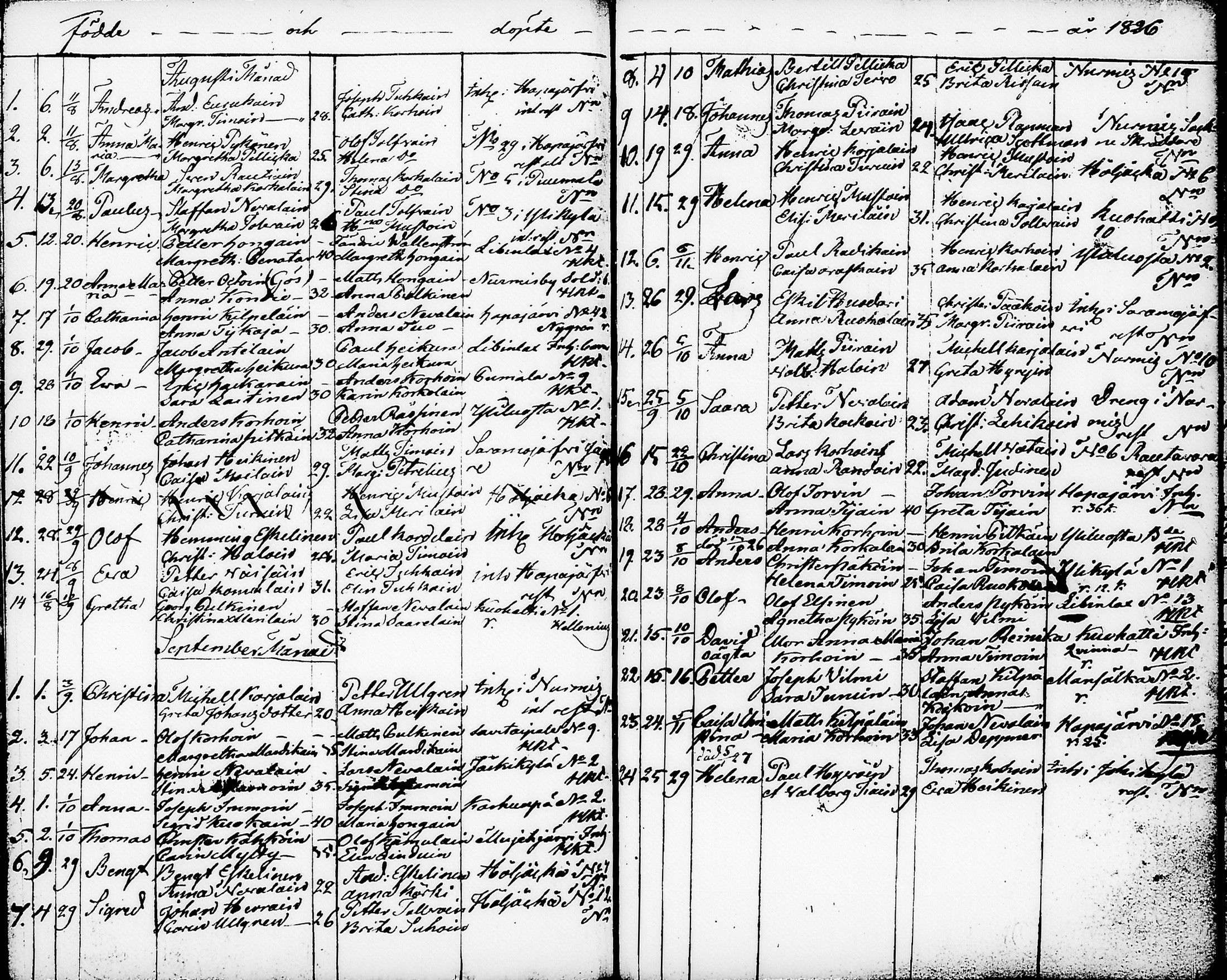[ ../kirjat/Kirkonkirjat/nurmes/syntyneet-vihityt-kuolleet_1814-1834_tk1363/kuvat/94.jpg ]