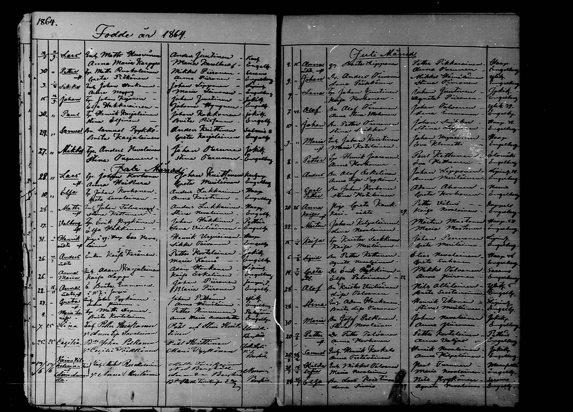 [ ../kirjat/Kirkonkirjat/nurmes/syntyneet_1862-1879_mko888-893/kuvat/21.jpg ]