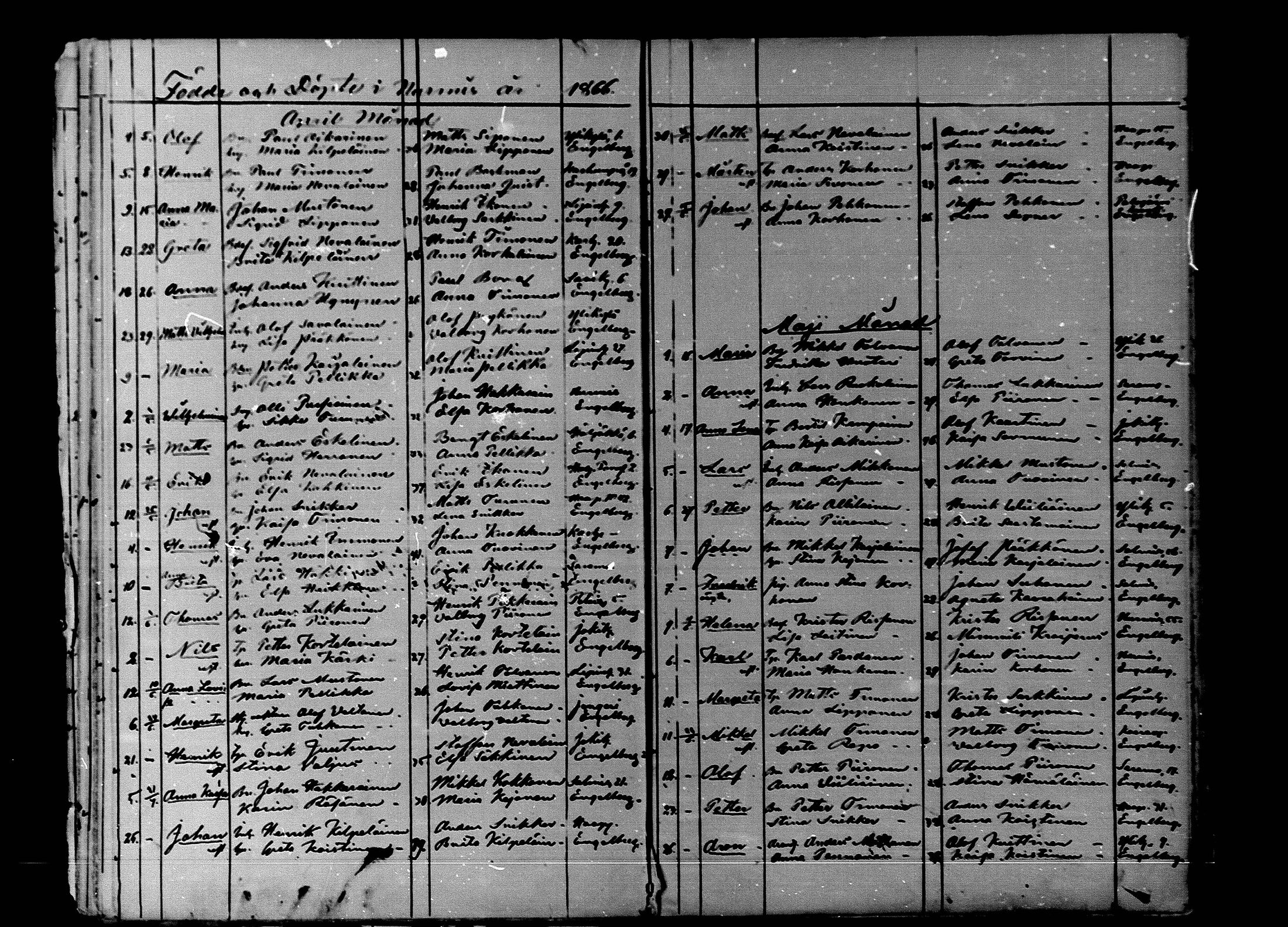 [ ../kirjat/Kirkonkirjat/nurmes/syntyneet_1862-1879_mko888-893/kuvat/35.jpg ]