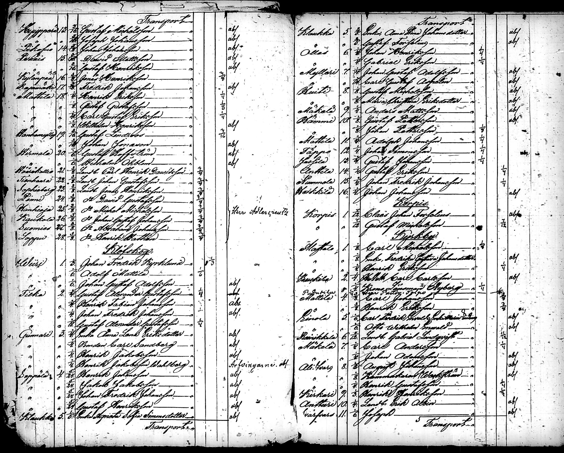 [ ../kirjat/Kirkonkirjat/nurmijarvi/asiakirjoja_1745-1853_tk356/kuvat/54.jpg ]