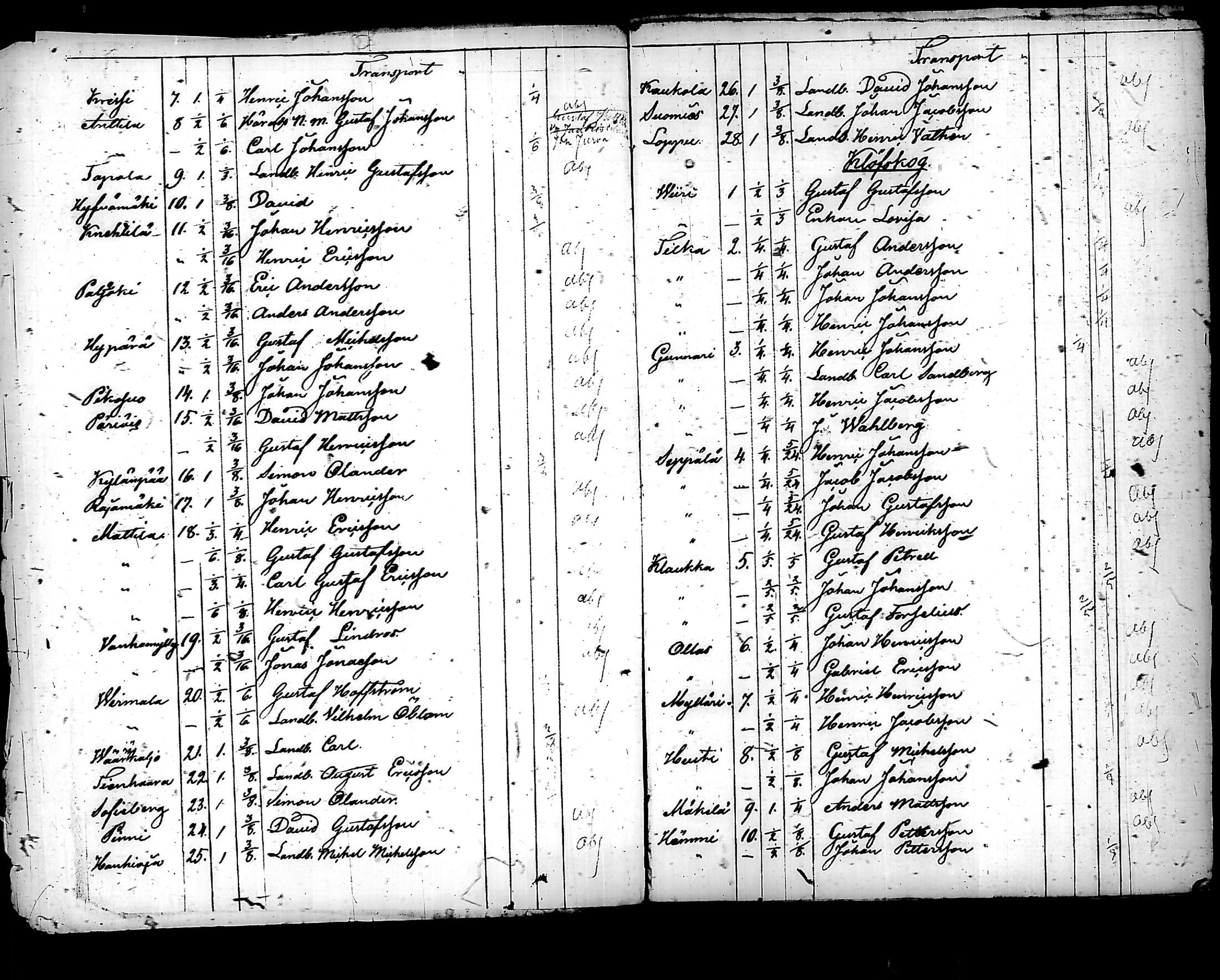 [ ../kirjat/Kirkonkirjat/nurmijarvi/asiakirjoja_1745-1853_tk356/kuvat/61.jpg ]