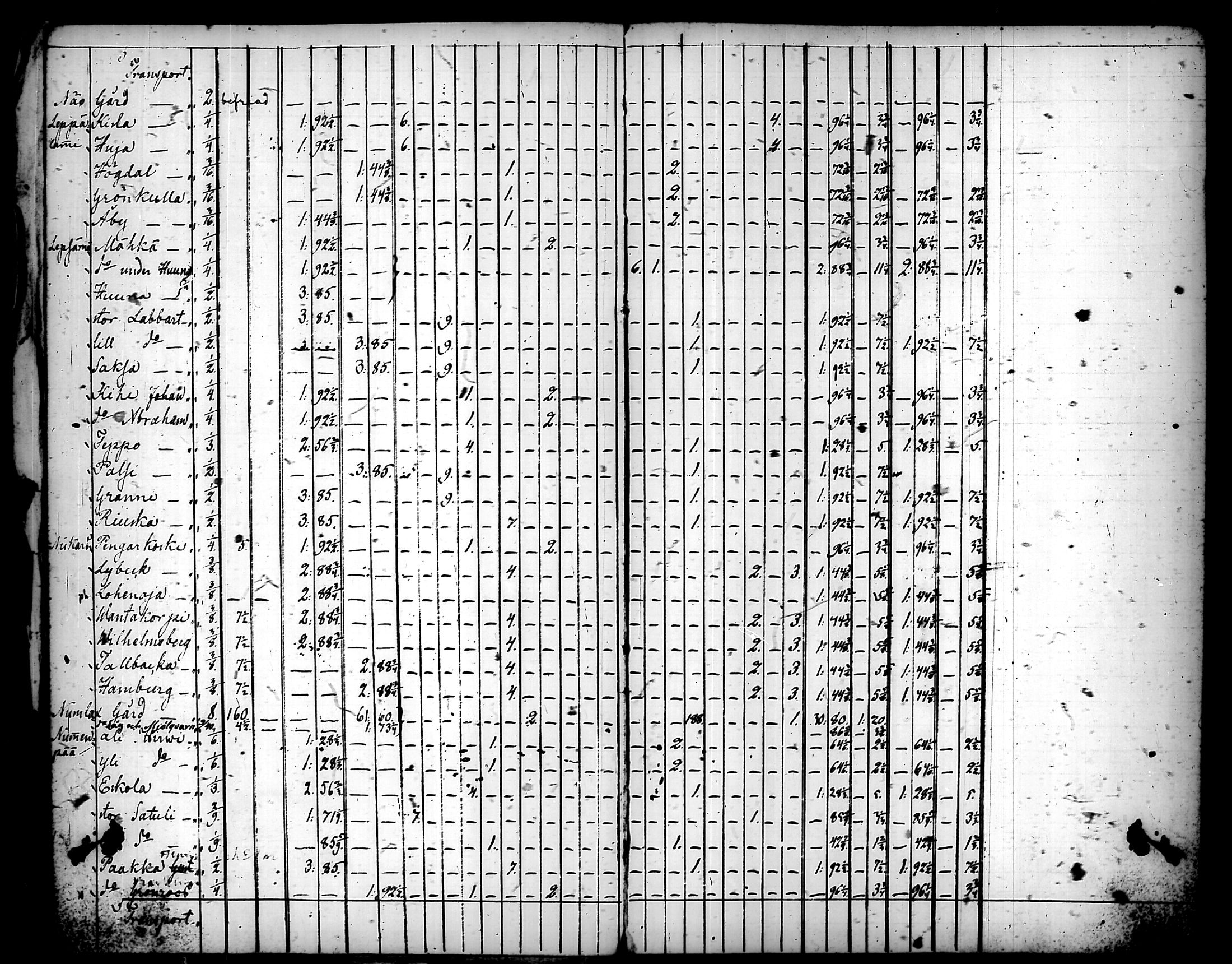 [ ../kirjat/Kirkonkirjat/nurmijarvi/asiakirjoja_1786-1848_tk356/kuvat/112.jpg ]