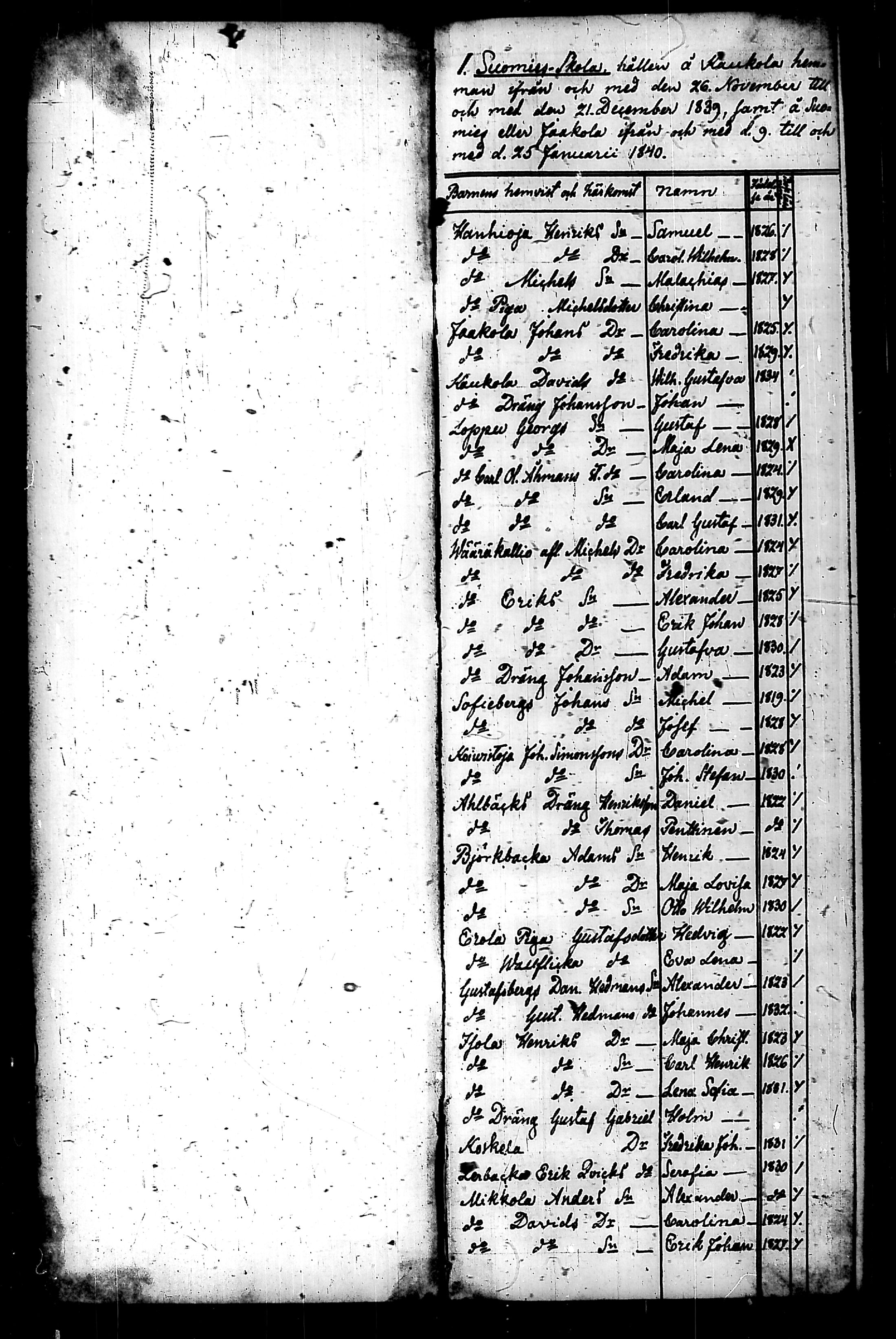 [ ../kirjat/Kirkonkirjat/nurmijarvi/koululaisia_1839-1857_tk356/kuvat/4.jpg ]