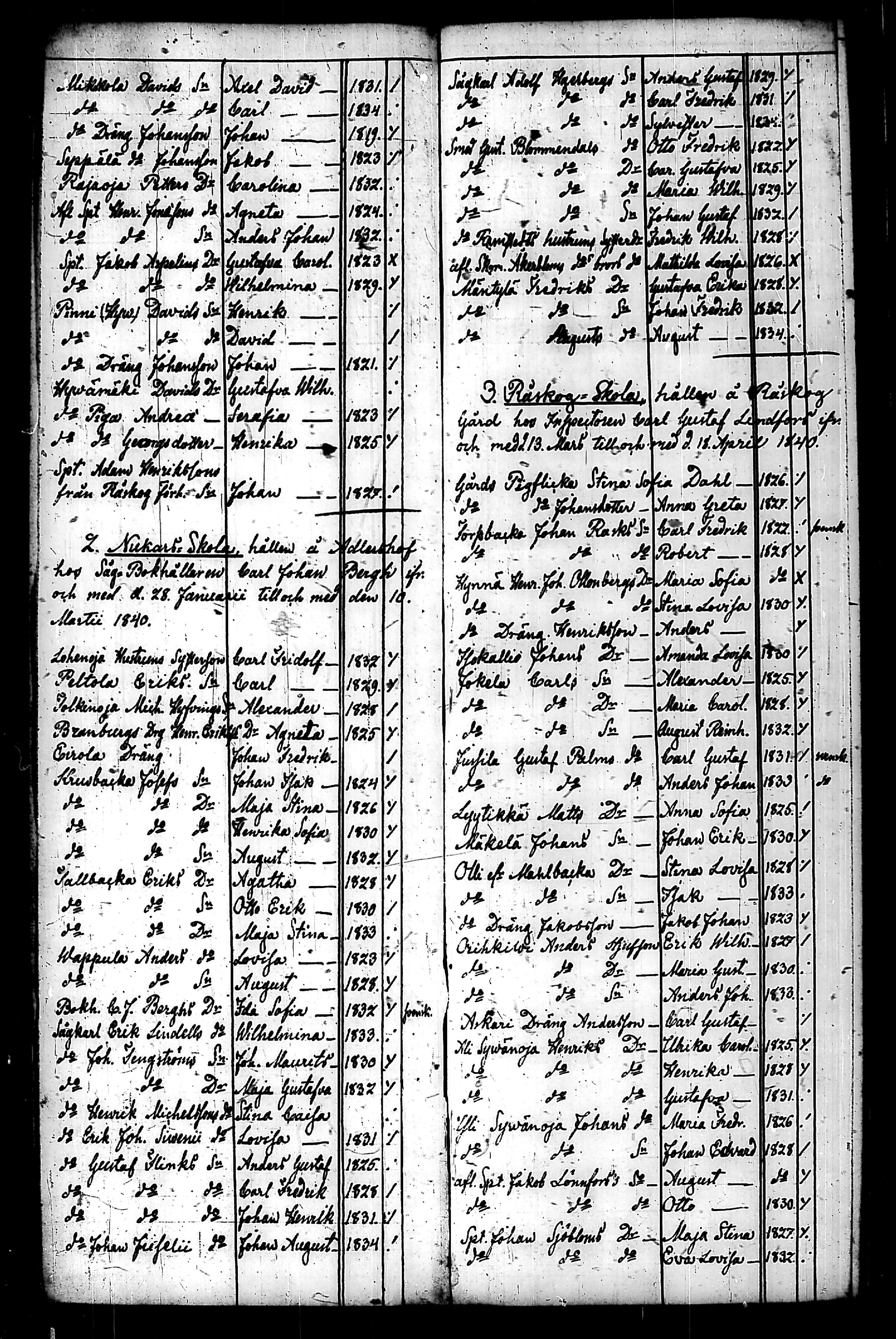 [ ../kirjat/Kirkonkirjat/nurmijarvi/koululaisia_1839-1857_tk356/kuvat/5.jpg ]
