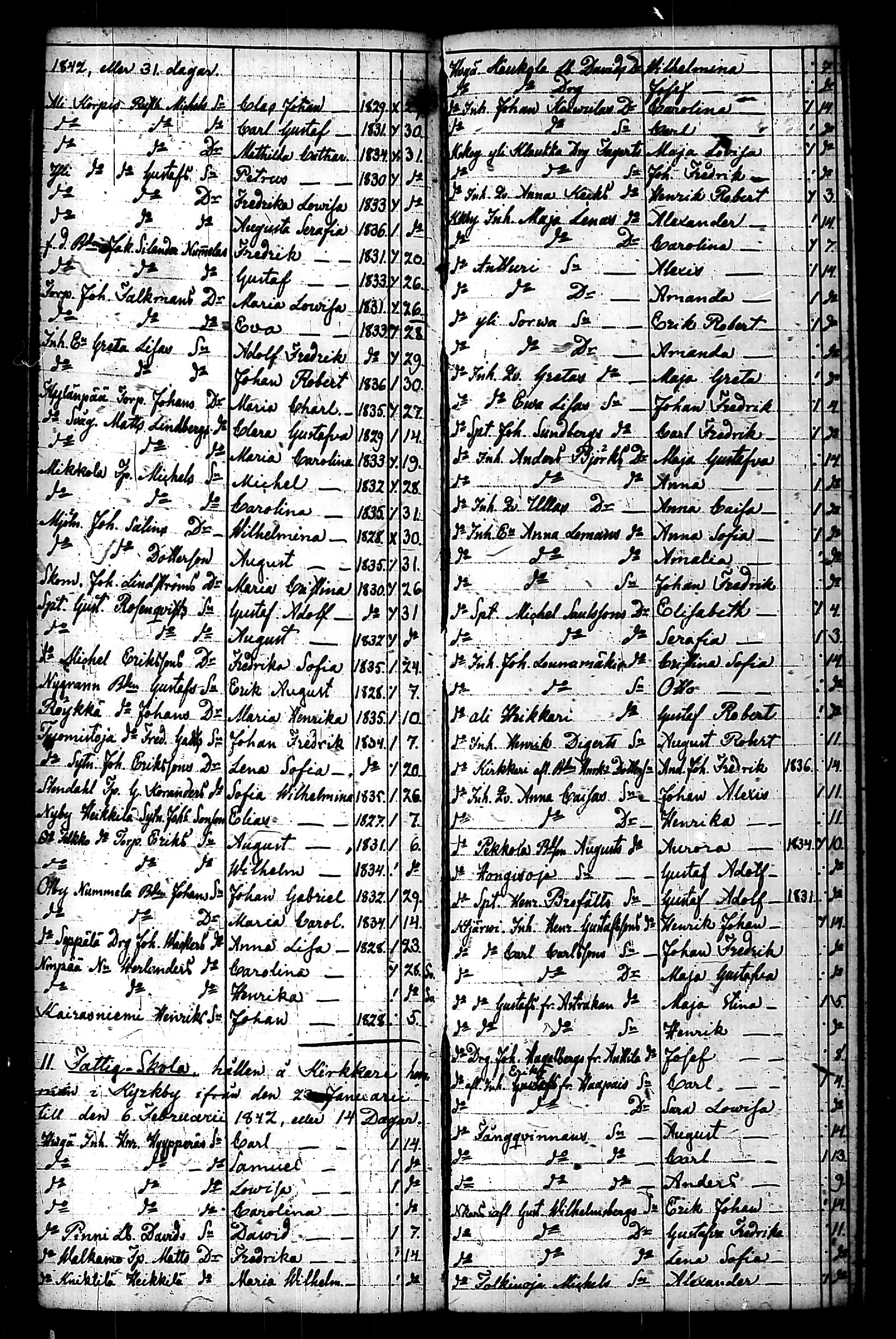 [ ../kirjat/Kirkonkirjat/nurmijarvi/koululaisia_1839-1857_tk356/kuvat/9.jpg ]