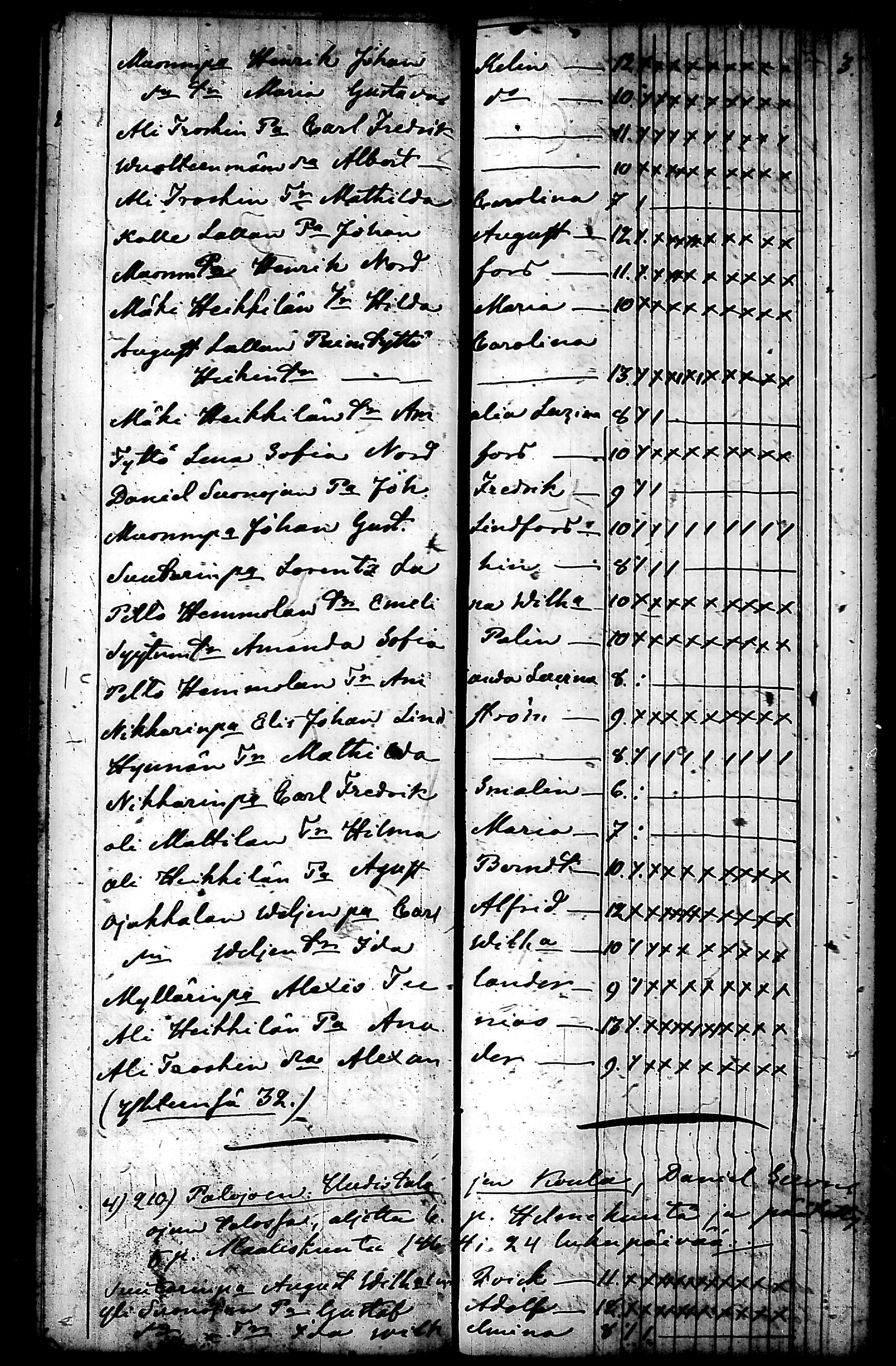 [ ../kirjat/Kirkonkirjat/nurmijarvi/koululaisia_1857-1879_tk356/kuvat/51.jpg ]