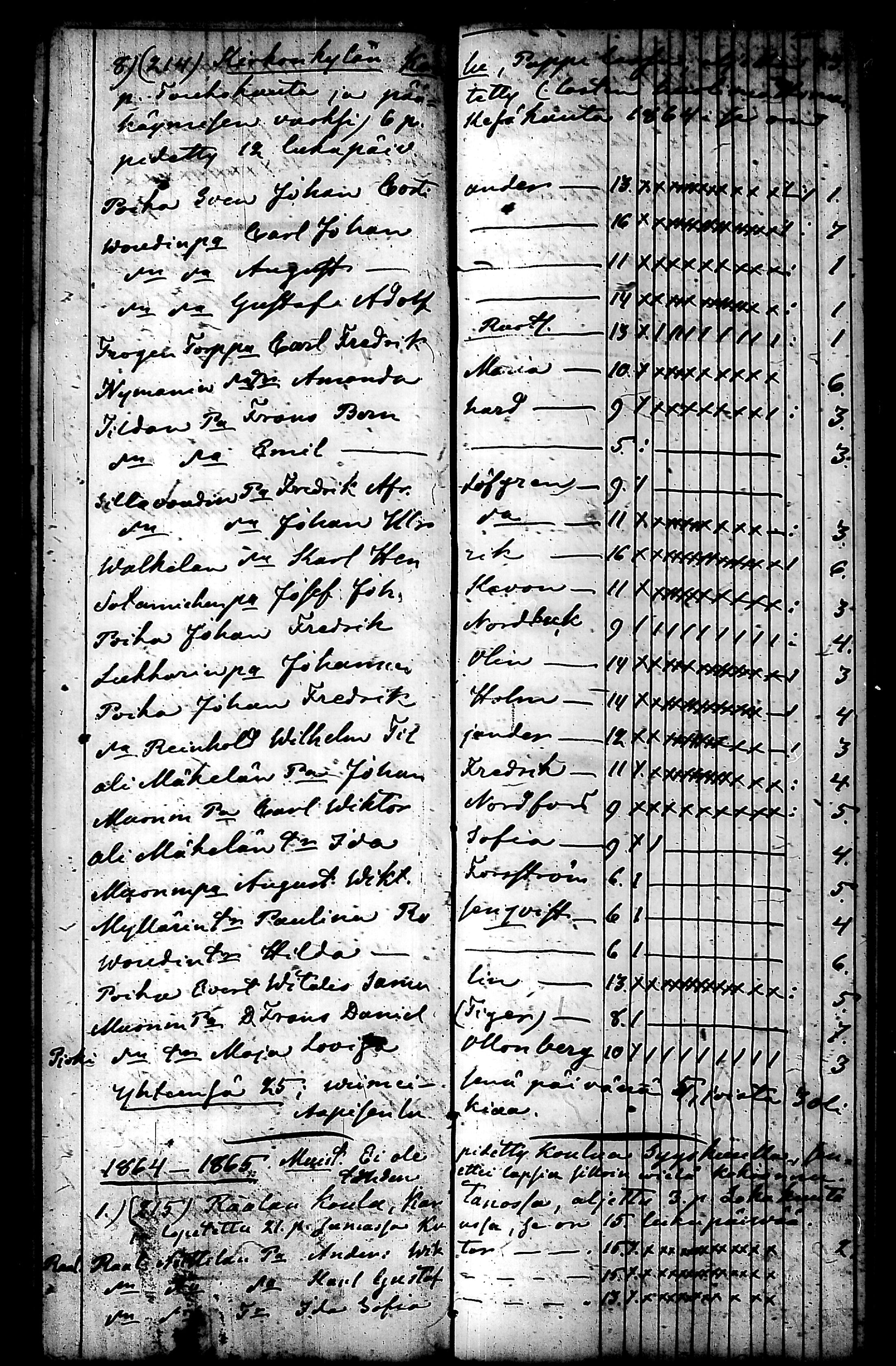 [ ../kirjat/Kirkonkirjat/nurmijarvi/koululaisia_1857-1879_tk356/kuvat/55.jpg ]