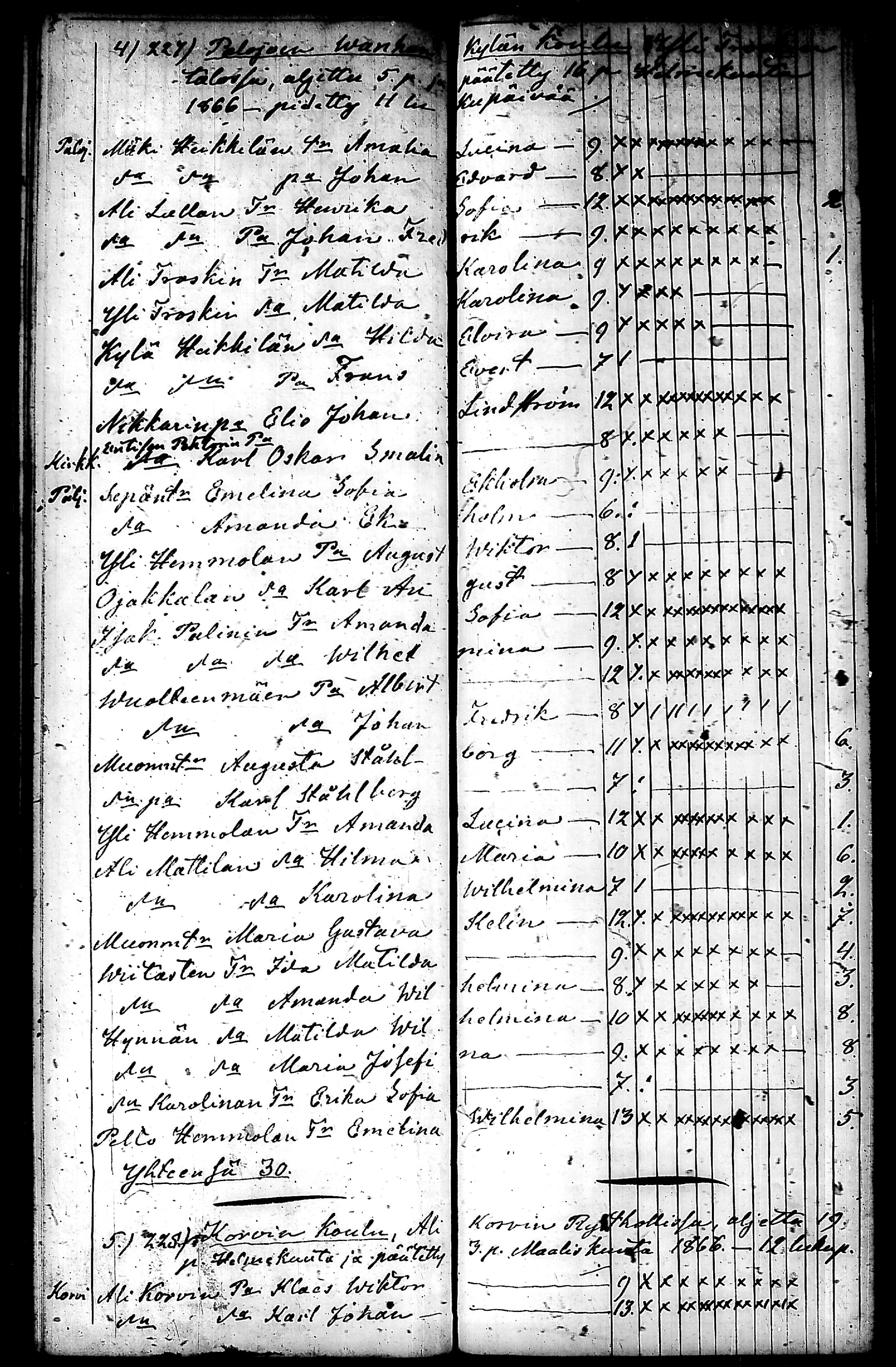 [ ../kirjat/Kirkonkirjat/nurmijarvi/koululaisia_1857-1879_tk356/kuvat/63.jpg ]