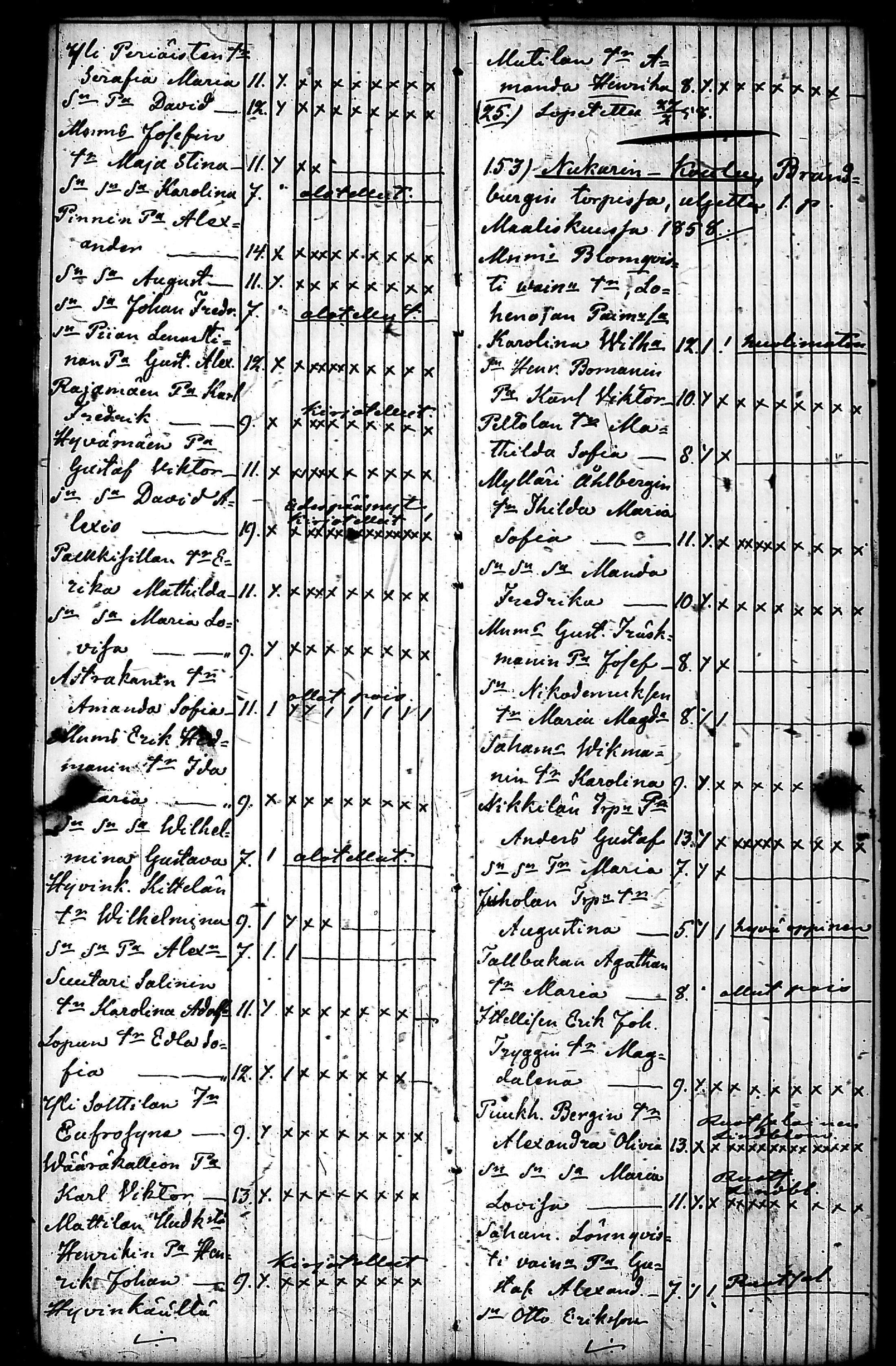 [ ../kirjat/Kirkonkirjat/nurmijarvi/koululaisia_1857-1879_tk356/kuvat/7.jpg ]