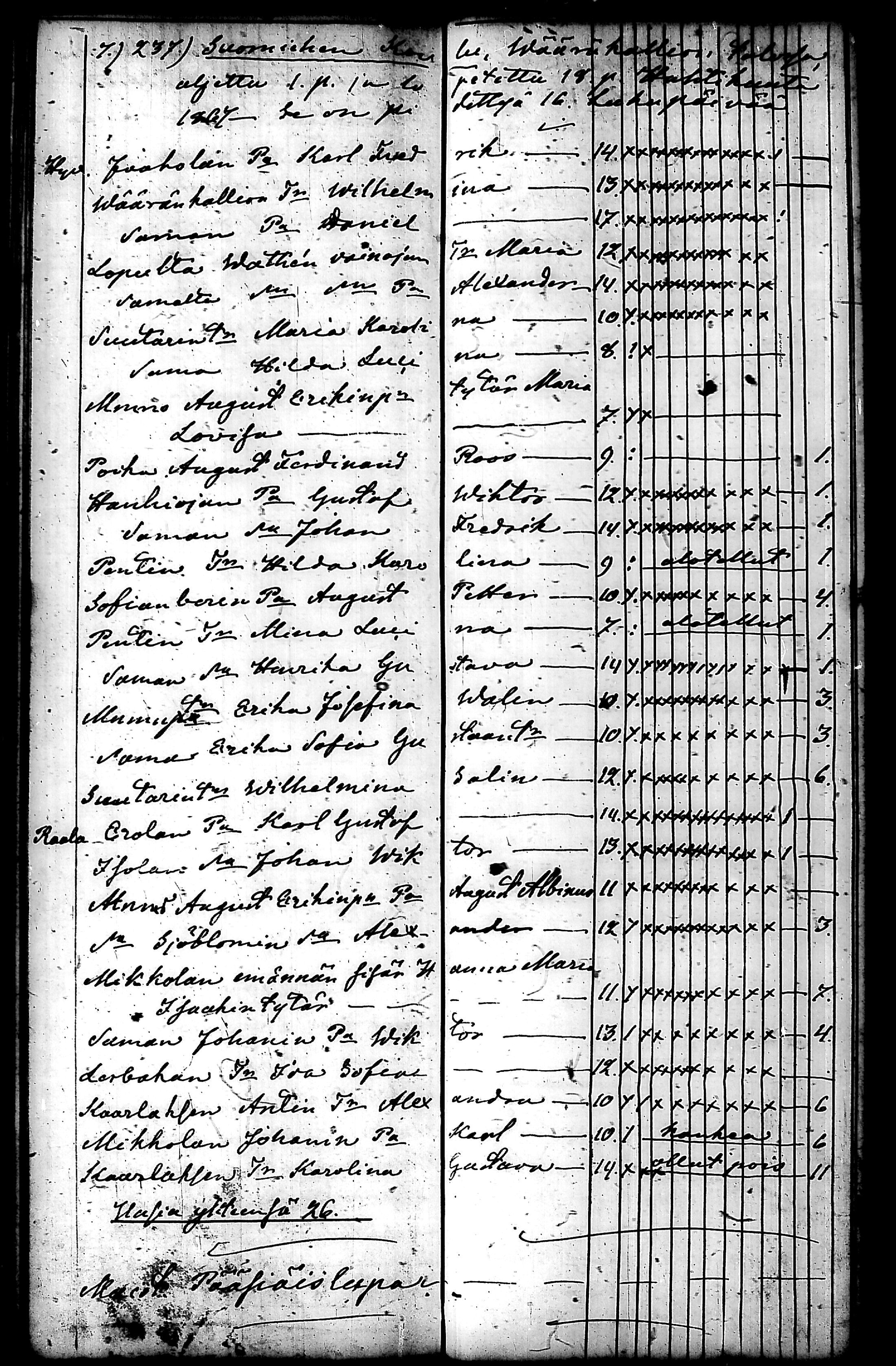 [ ../kirjat/Kirkonkirjat/nurmijarvi/koululaisia_1857-1879_tk356/kuvat/71.jpg ]