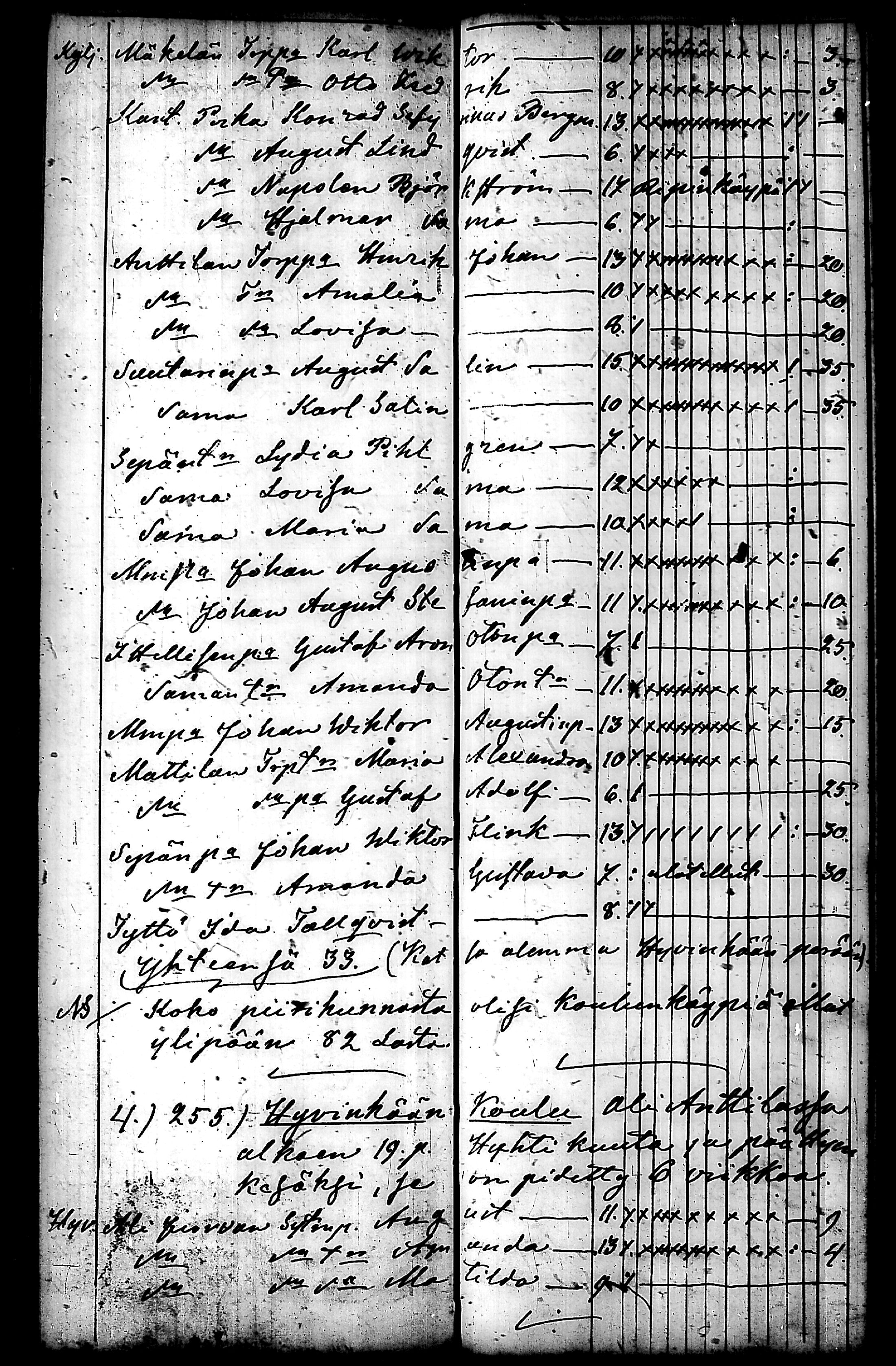 [ ../kirjat/Kirkonkirjat/nurmijarvi/koululaisia_1857-1879_tk356/kuvat/84.jpg ]