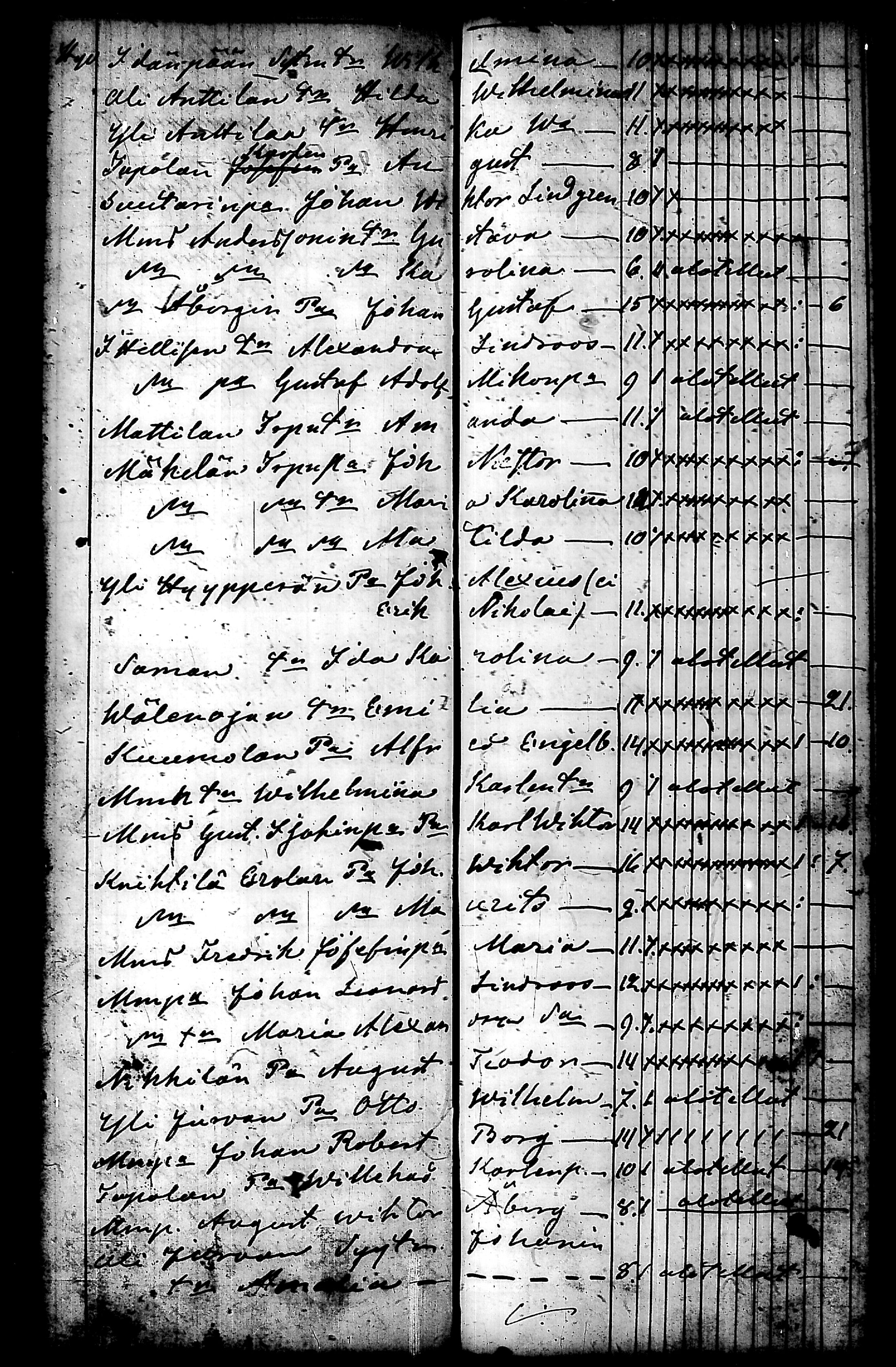 [ ../kirjat/Kirkonkirjat/nurmijarvi/koululaisia_1857-1879_tk356/kuvat/85.jpg ]