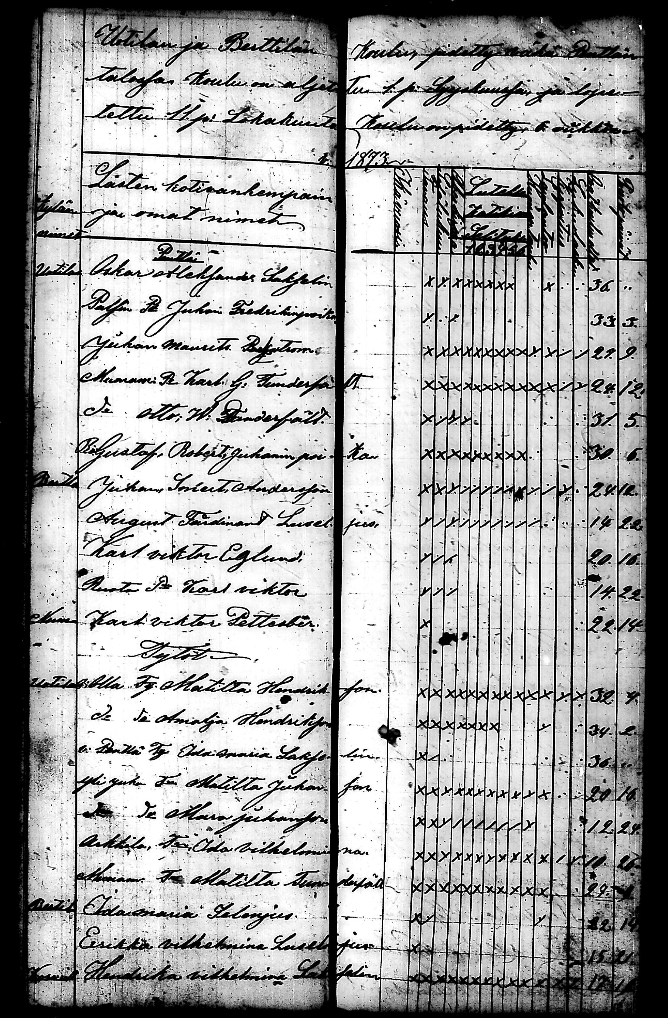 [ ../kirjat/Kirkonkirjat/nurmijarvi/koululaisia_1857-1879_tk356/kuvat/87.jpg ]