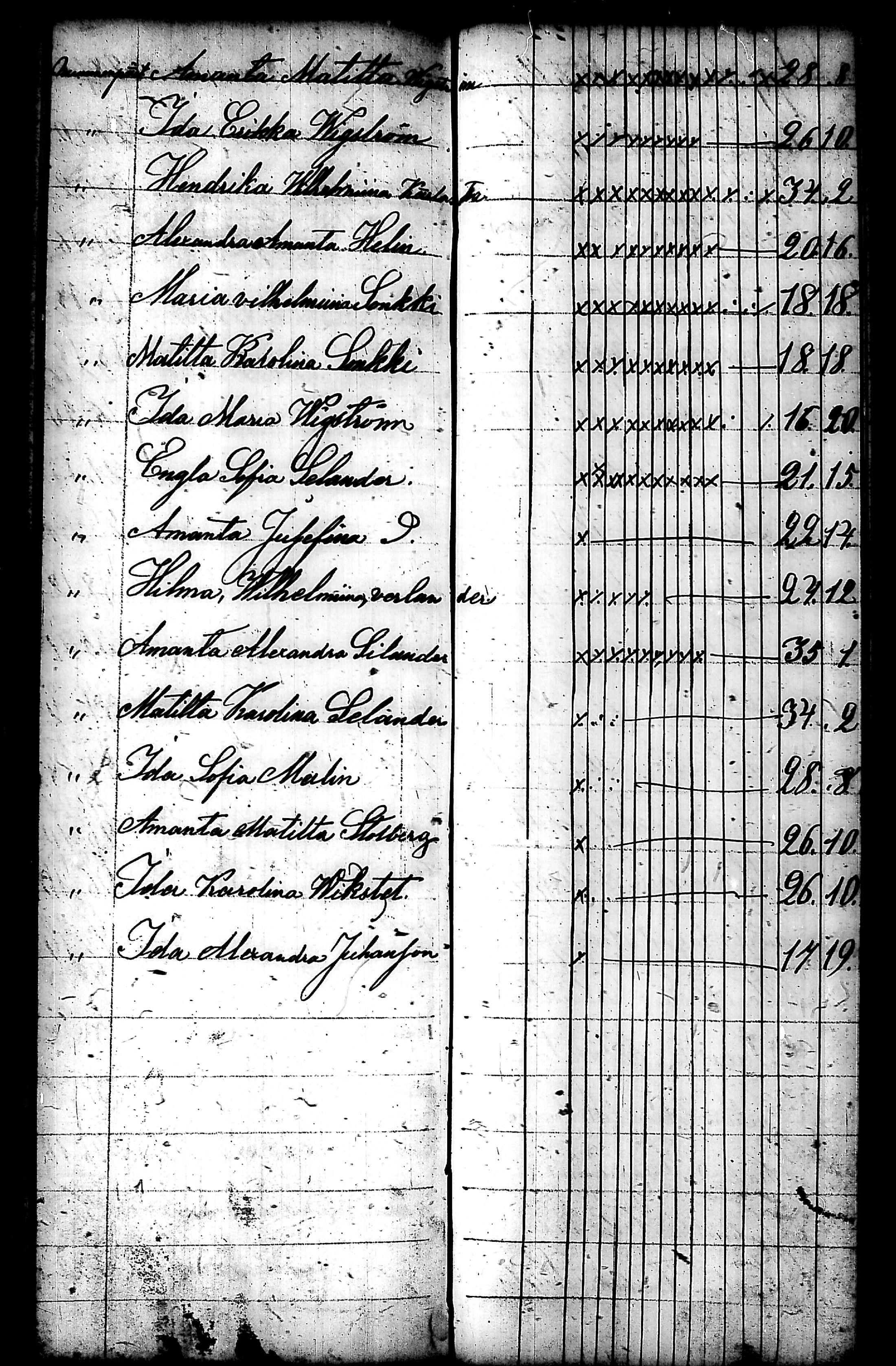 [ ../kirjat/Kirkonkirjat/nurmijarvi/koululaisia_1857-1879_tk356/kuvat/92.jpg ]