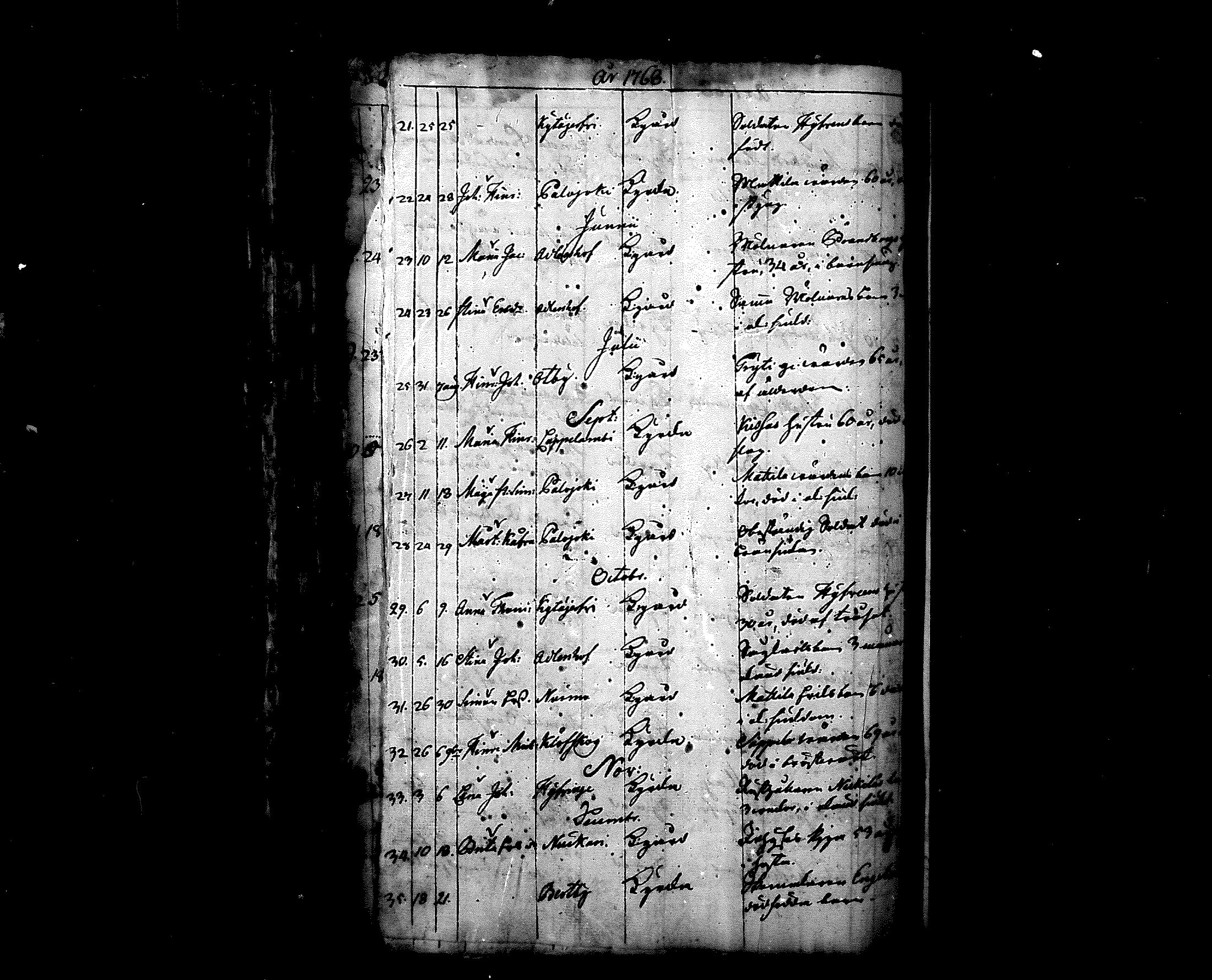 [ ../kirjat/Kirkonkirjat/nurmijarvi/kuolleet_1696-1768_mko1-2/kuvat/50.jpg ]