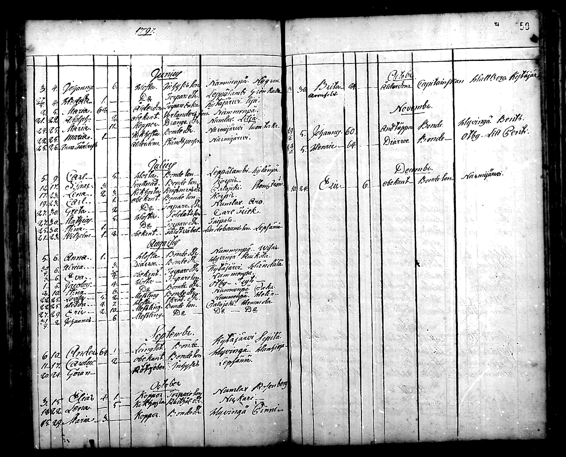 [ ../kirjat/Kirkonkirjat/nurmijarvi/kuolleet_1769-1819_mko3-5/kuvat/50.jpg ]