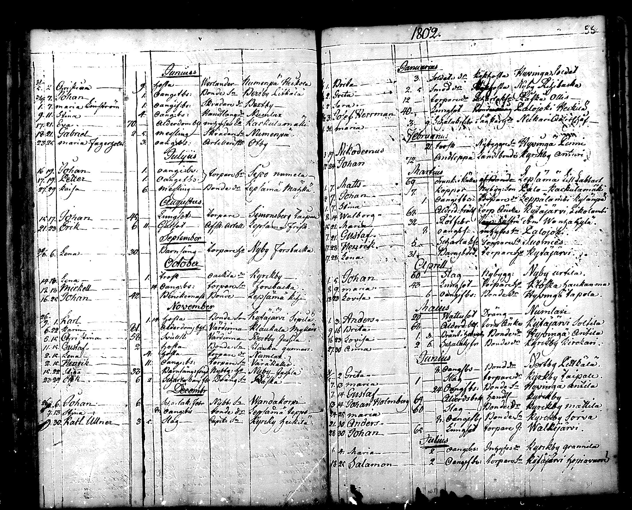 [ ../kirjat/Kirkonkirjat/nurmijarvi/kuolleet_1769-1819_mko3-5/kuvat/56.jpg ]