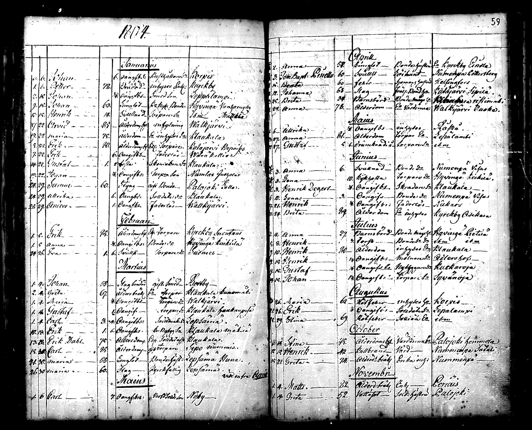 [ ../kirjat/Kirkonkirjat/nurmijarvi/kuolleet_1769-1819_mko3-5/kuvat/59.jpg ]