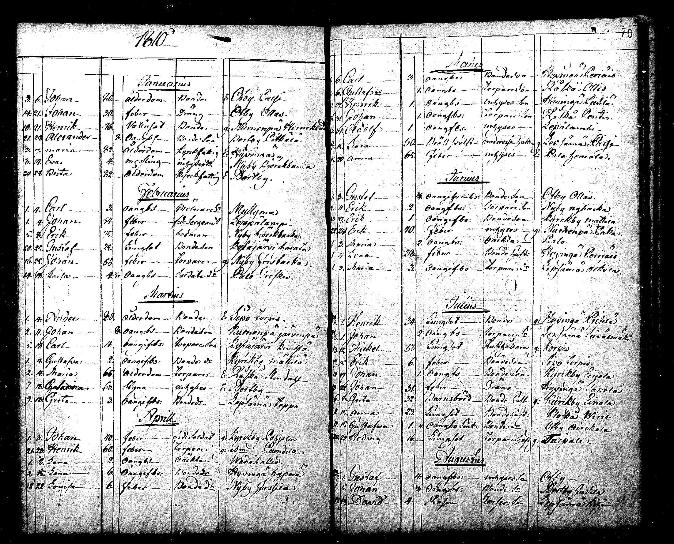 [ ../kirjat/Kirkonkirjat/nurmijarvi/kuolleet_1769-1819_mko3-5/kuvat/70.jpg ]