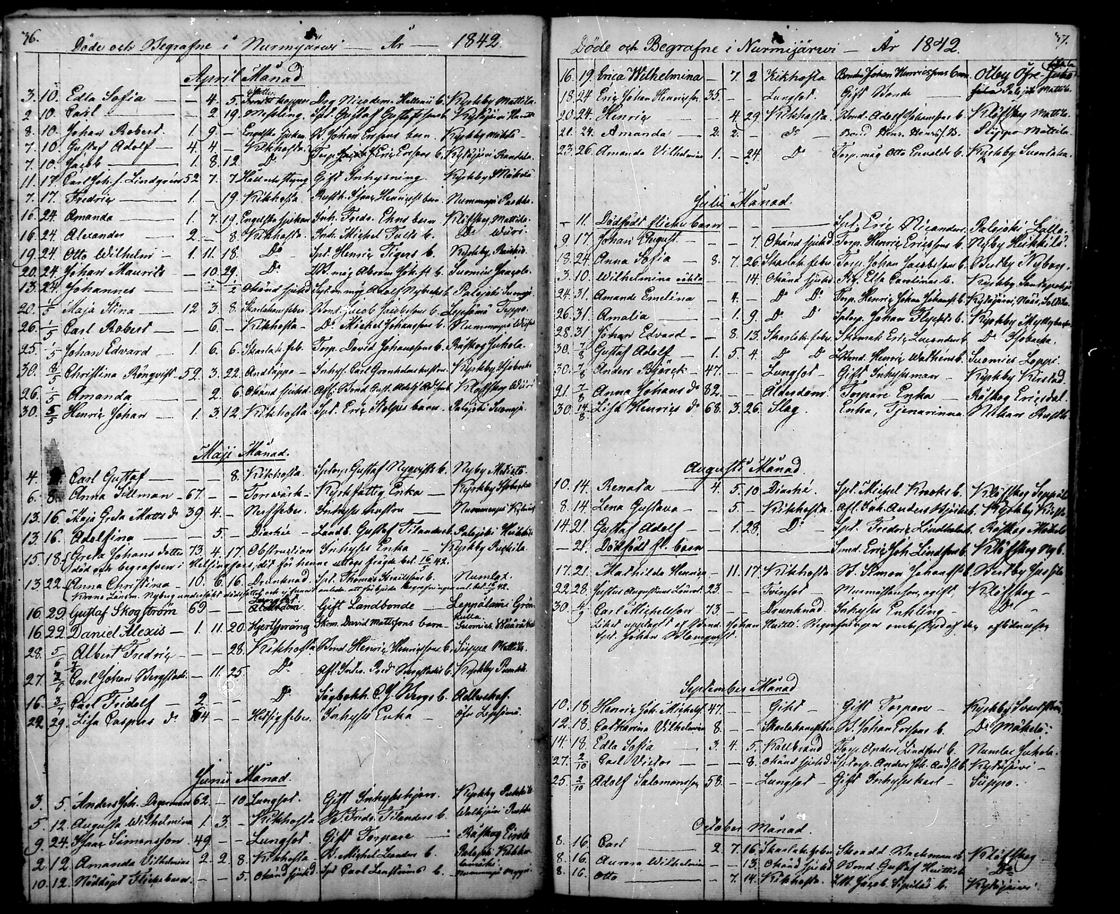 [ ../kirjat/Kirkonkirjat/nurmijarvi/kuolleet_1832-1868_mko7-10/kuvat/19.jpg ]