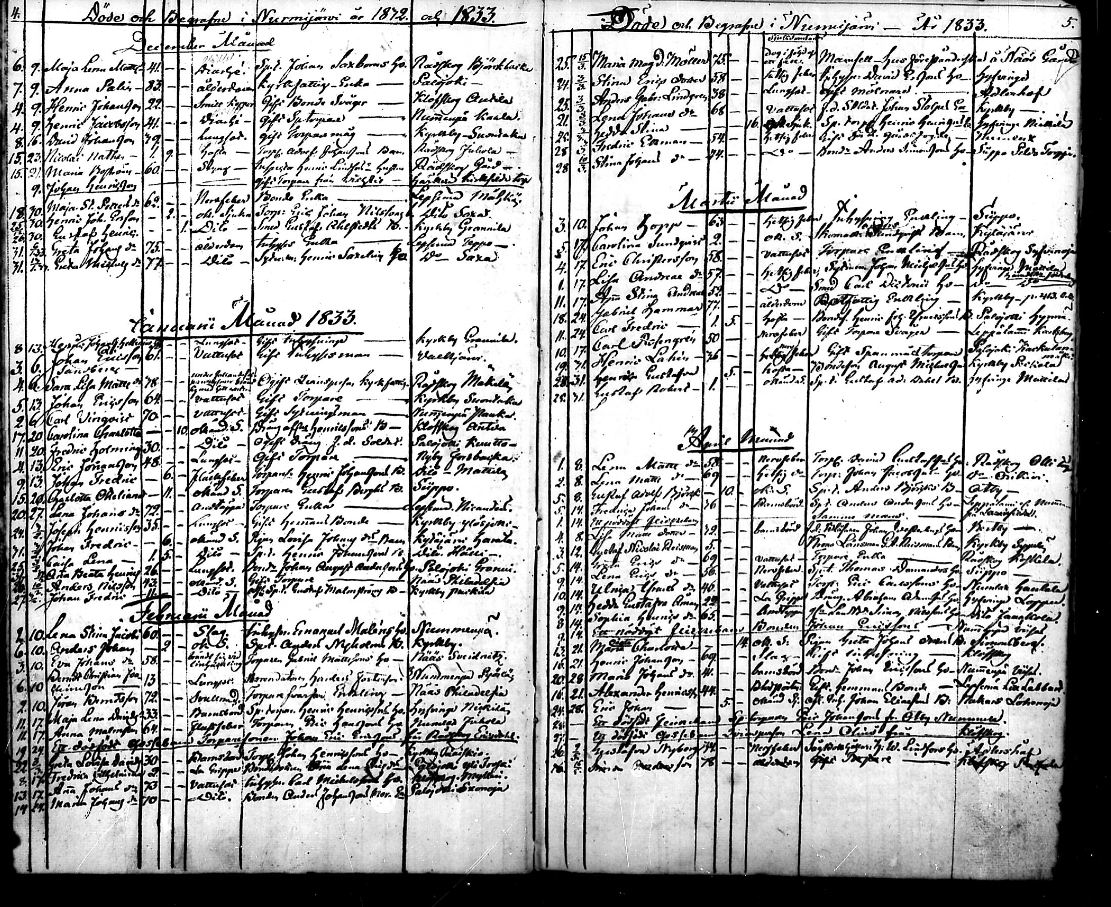 [ ../kirjat/Kirkonkirjat/nurmijarvi/kuolleet_1832-1868_mko7-10/kuvat/3.jpg ]