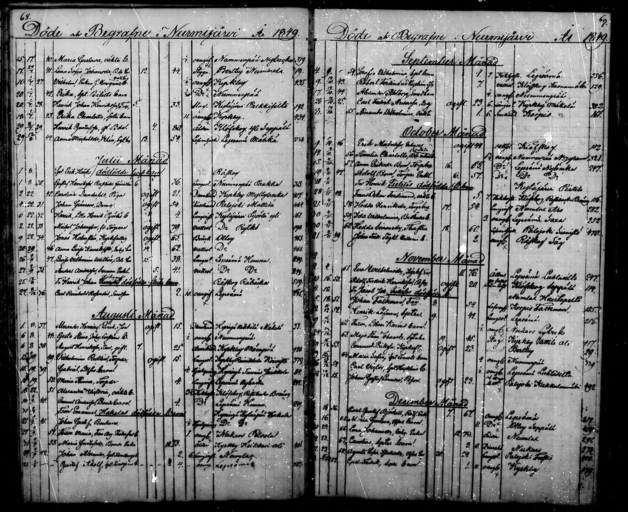 [ ../kirjat/Kirkonkirjat/nurmijarvi/kuolleet_1832-1868_mko7-10/kuvat/33.jpg ]