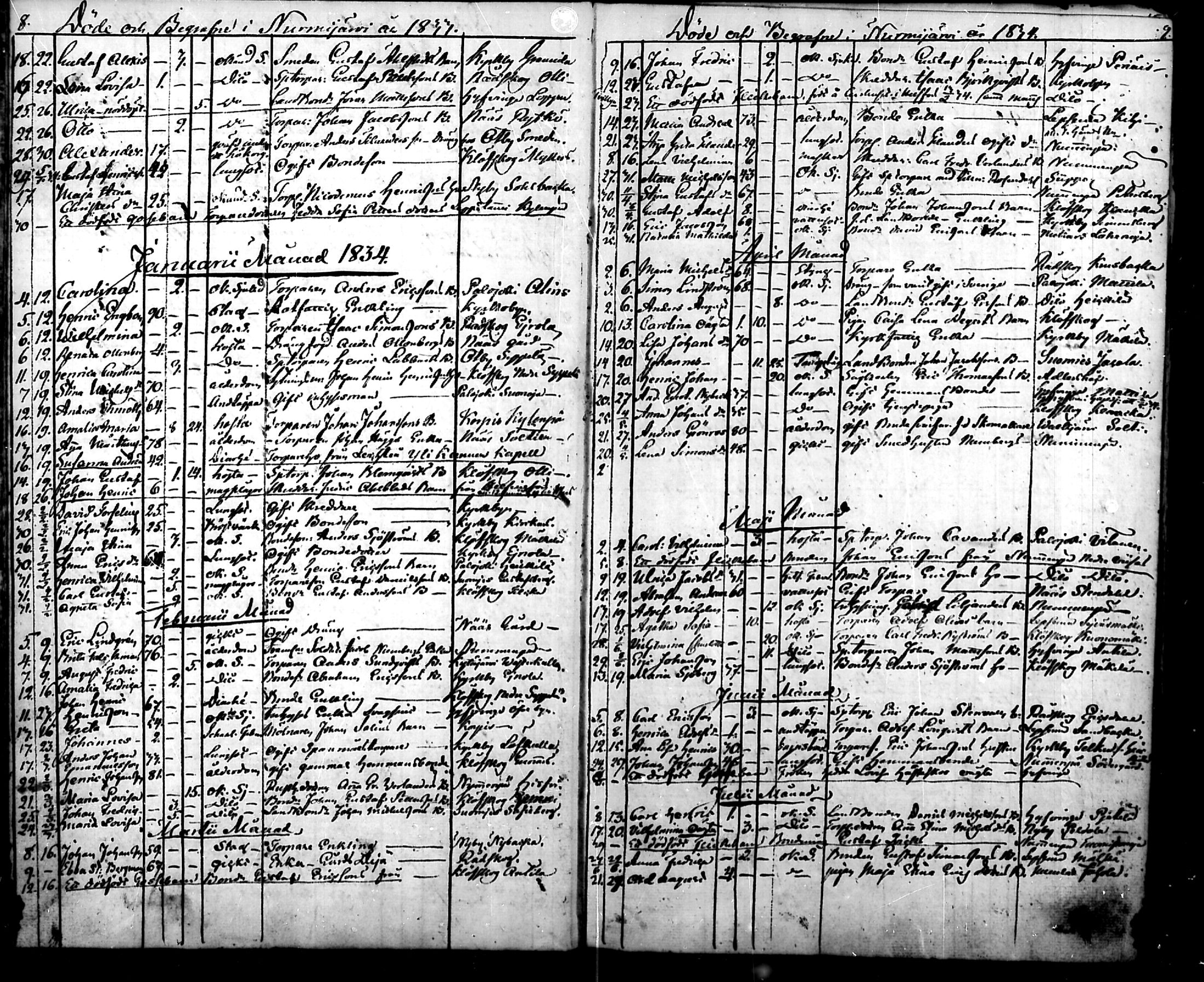 [ ../kirjat/Kirkonkirjat/nurmijarvi/kuolleet_1832-1868_mko7-10/kuvat/5.jpg ]