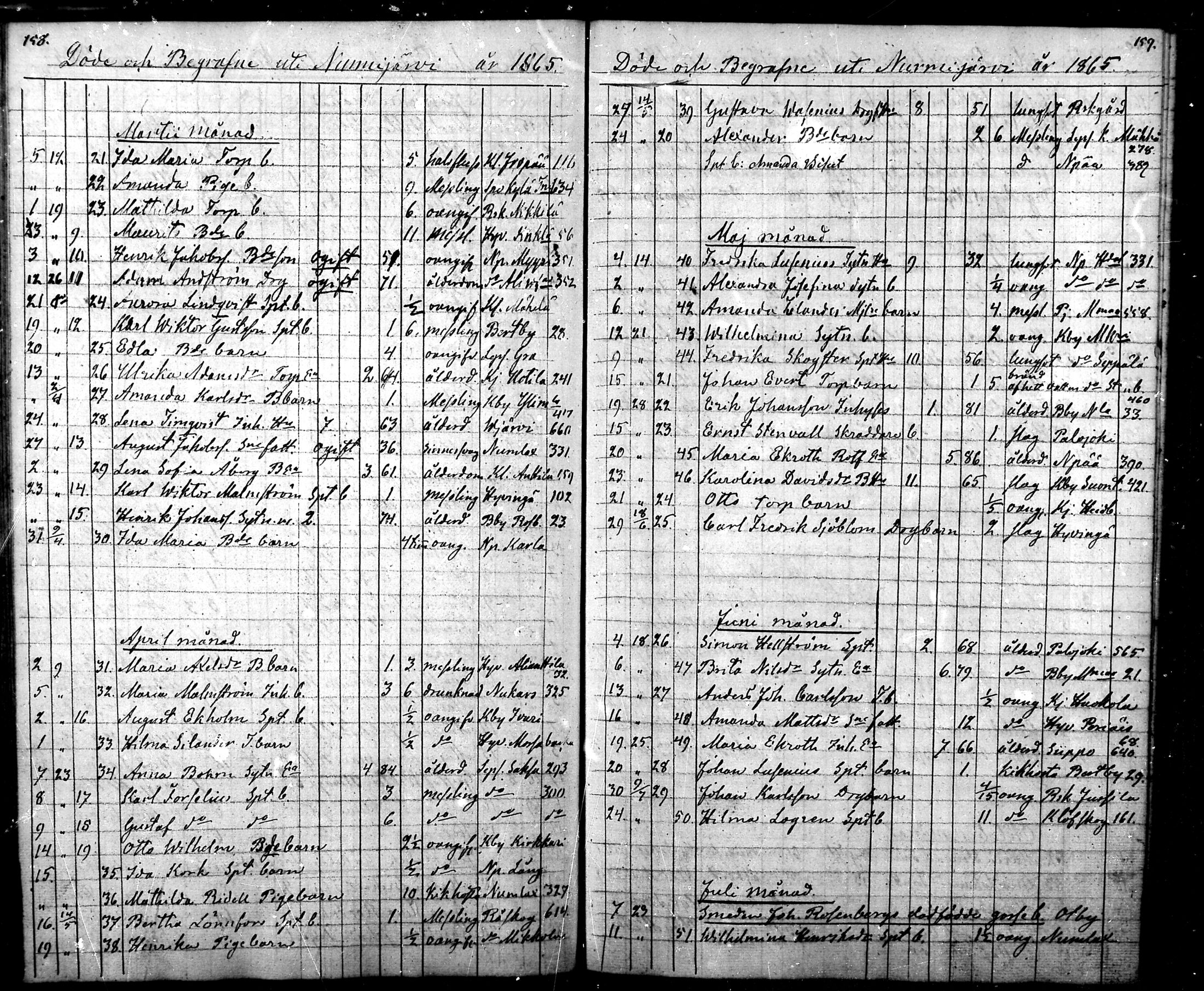 [ ../kirjat/Kirkonkirjat/nurmijarvi/kuolleet_1832-1868_mko7-10/kuvat/78.jpg ]