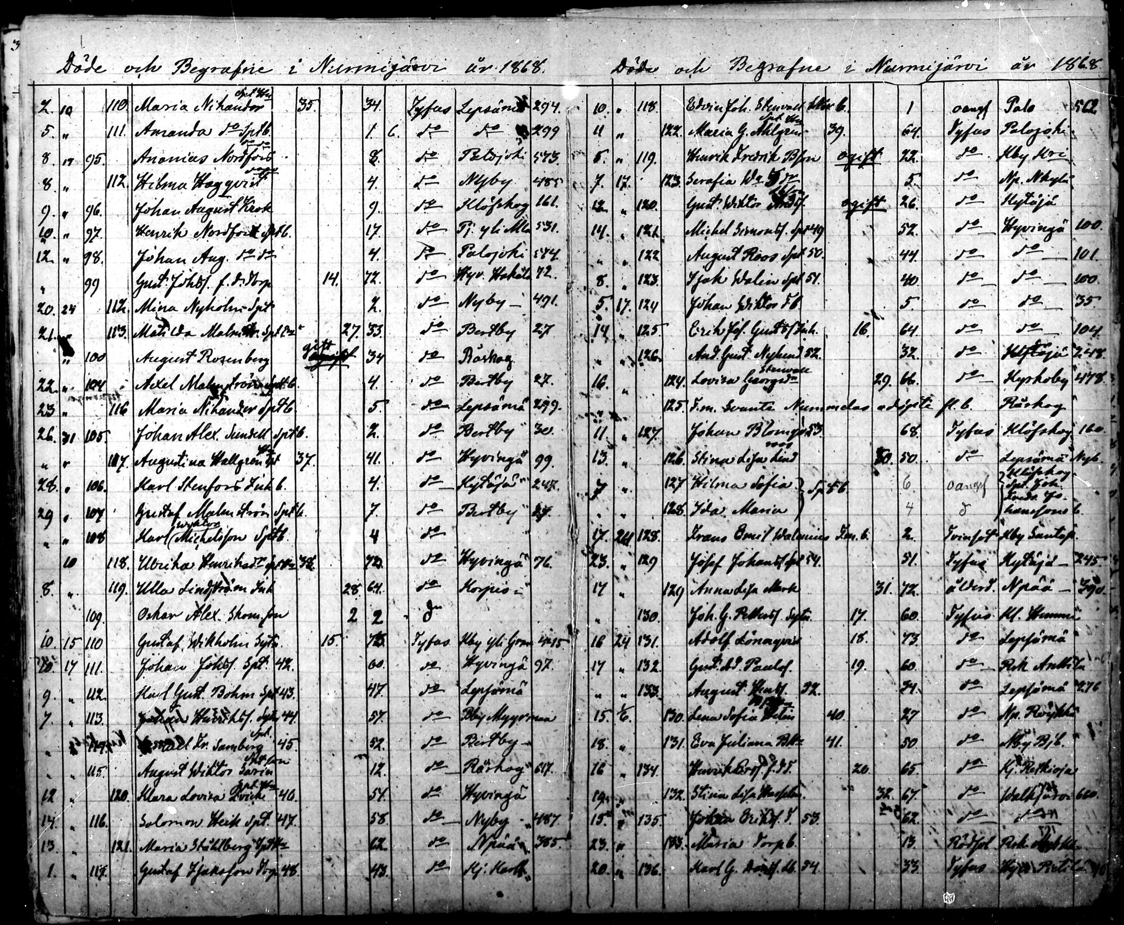 [ ../kirjat/Kirkonkirjat/nurmijarvi/kuolleet_1832-1868_mko7-10/kuvat/94.jpg ]