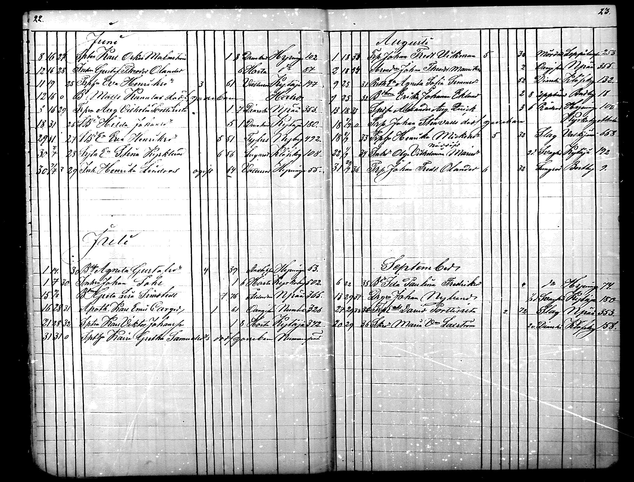 [ ../kirjat/Kirkonkirjat/nurmijarvi/kuolleet_1869-1883_mko11-12/kuvat/12.jpg ]