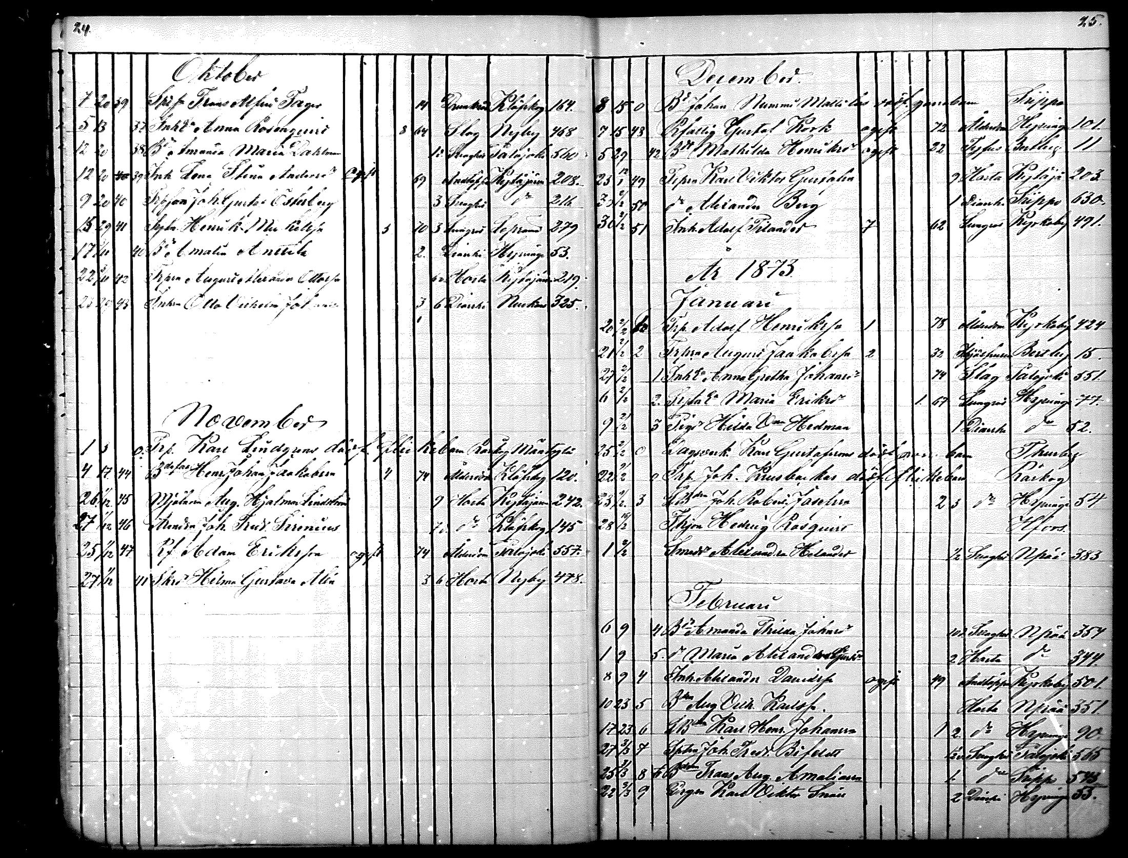 [ ../kirjat/Kirkonkirjat/nurmijarvi/kuolleet_1869-1883_mko11-12/kuvat/13.jpg ]