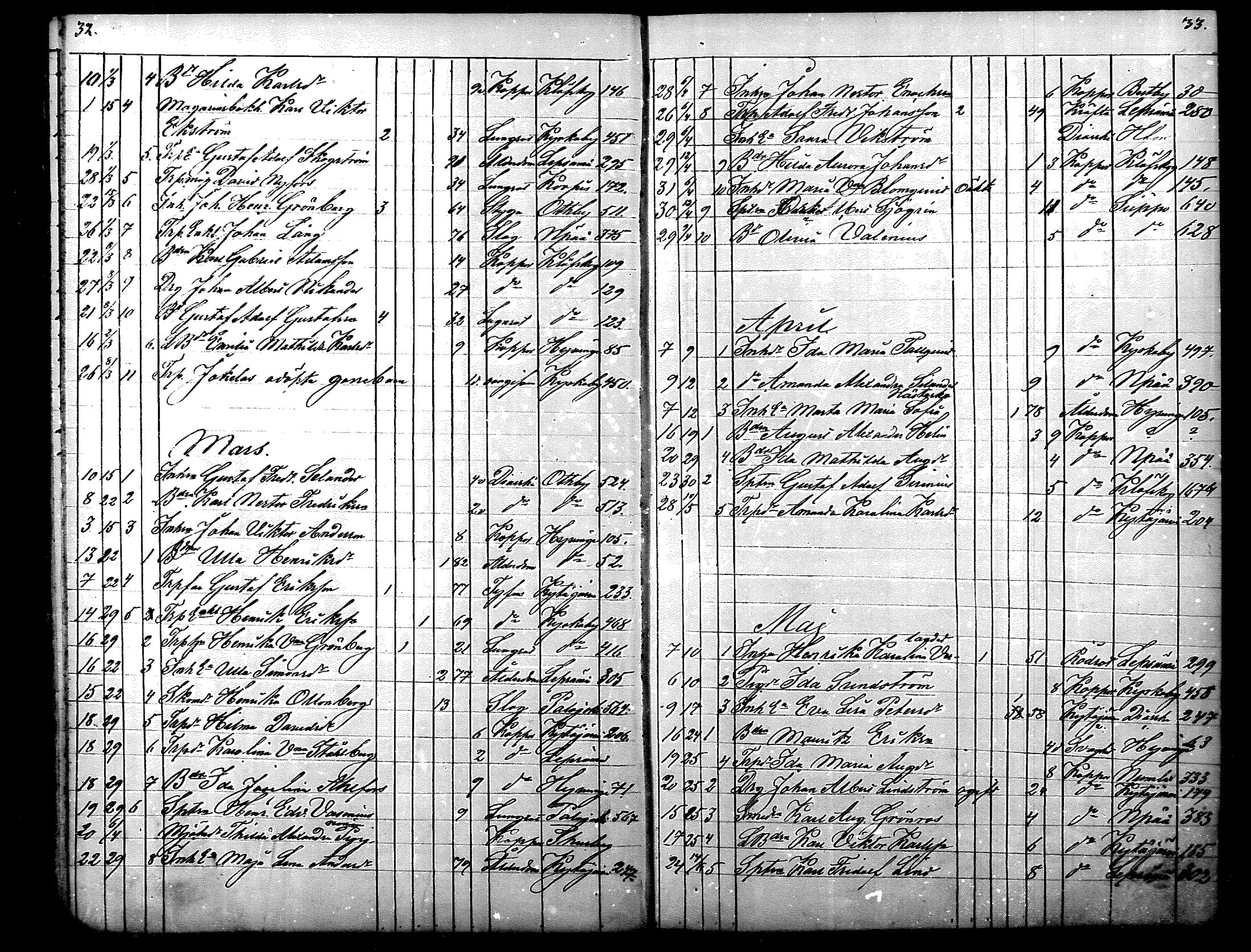 [ ../kirjat/Kirkonkirjat/nurmijarvi/kuolleet_1869-1883_mko11-12/kuvat/17.jpg ]