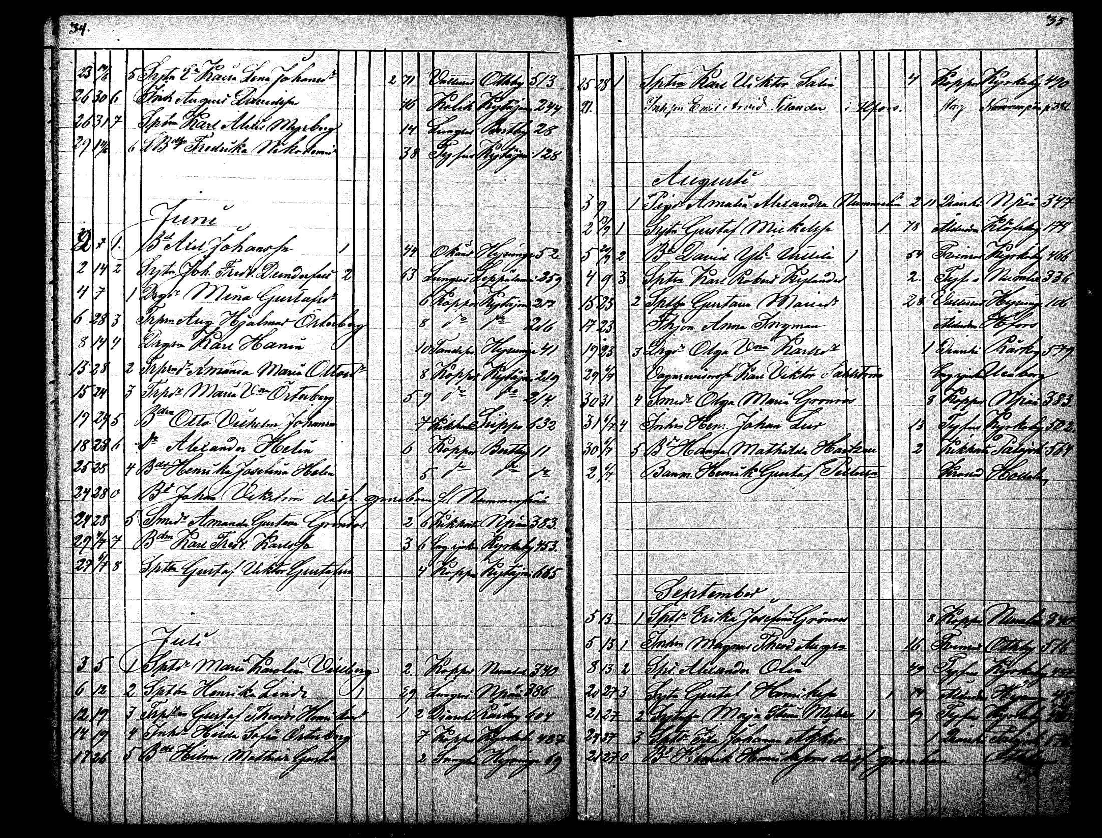 [ ../kirjat/Kirkonkirjat/nurmijarvi/kuolleet_1869-1883_mko11-12/kuvat/18.jpg ]