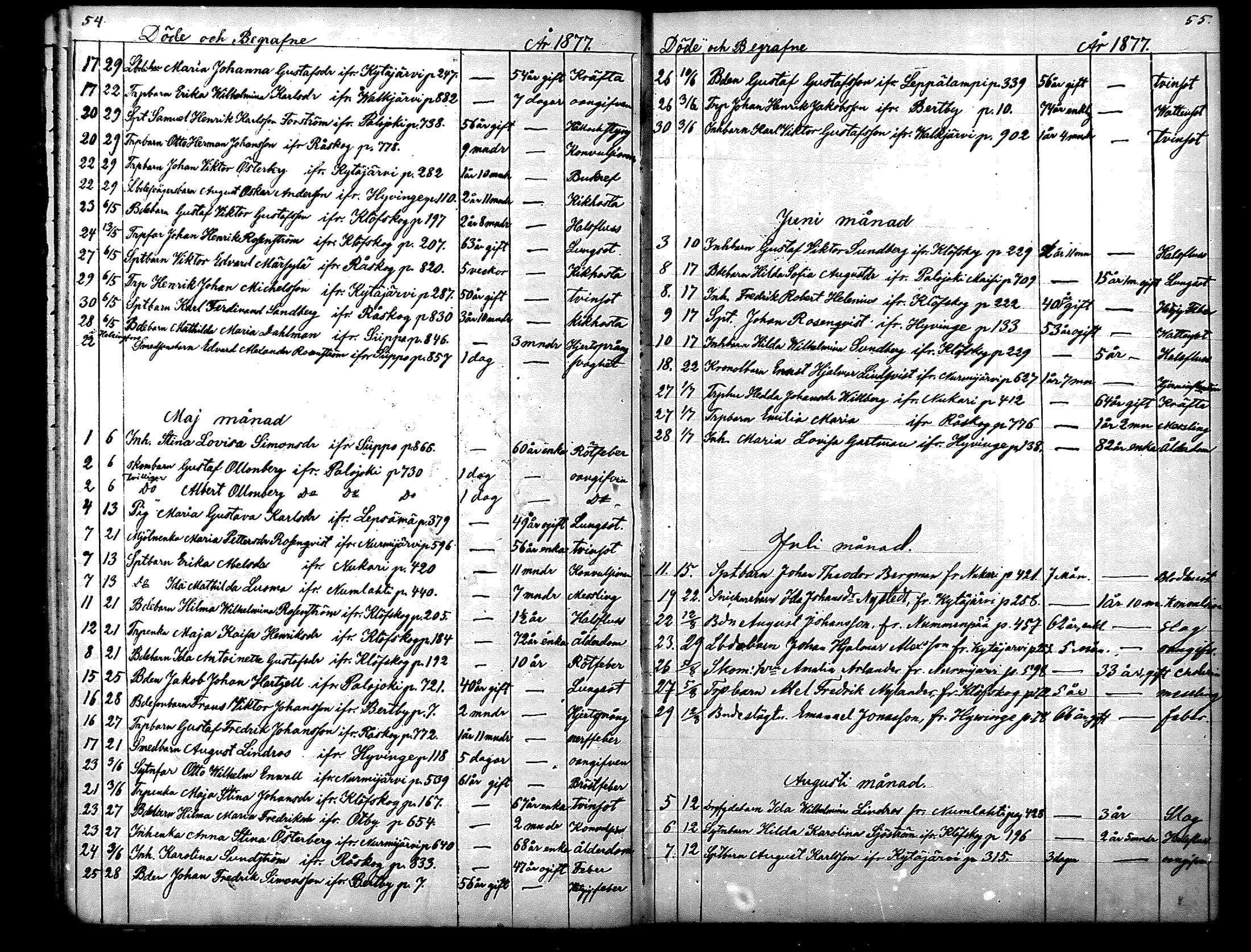 [ ../kirjat/Kirkonkirjat/nurmijarvi/kuolleet_1869-1883_mko11-12/kuvat/28.jpg ]