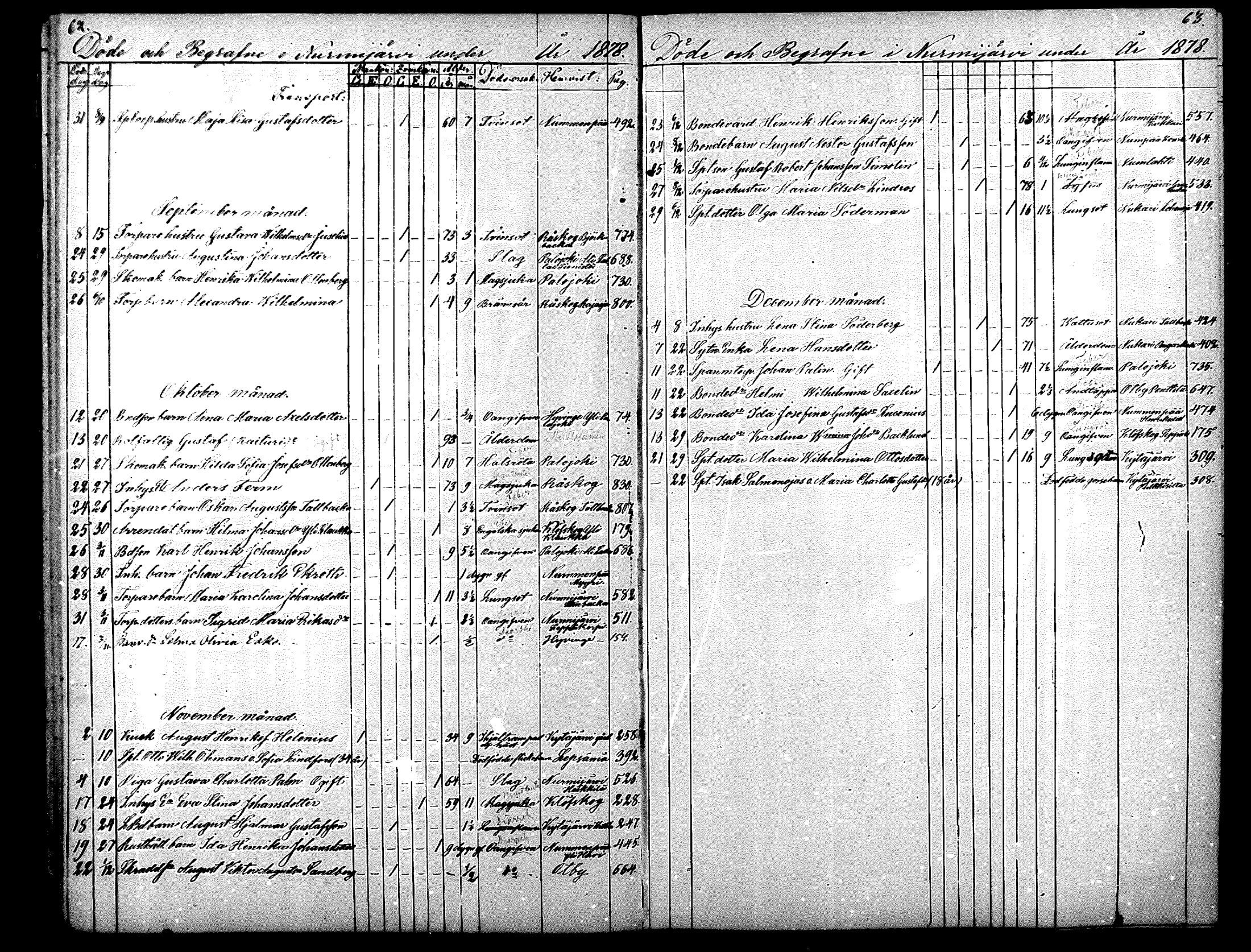 [ ../kirjat/Kirkonkirjat/nurmijarvi/kuolleet_1869-1883_mko11-12/kuvat/32.jpg ]