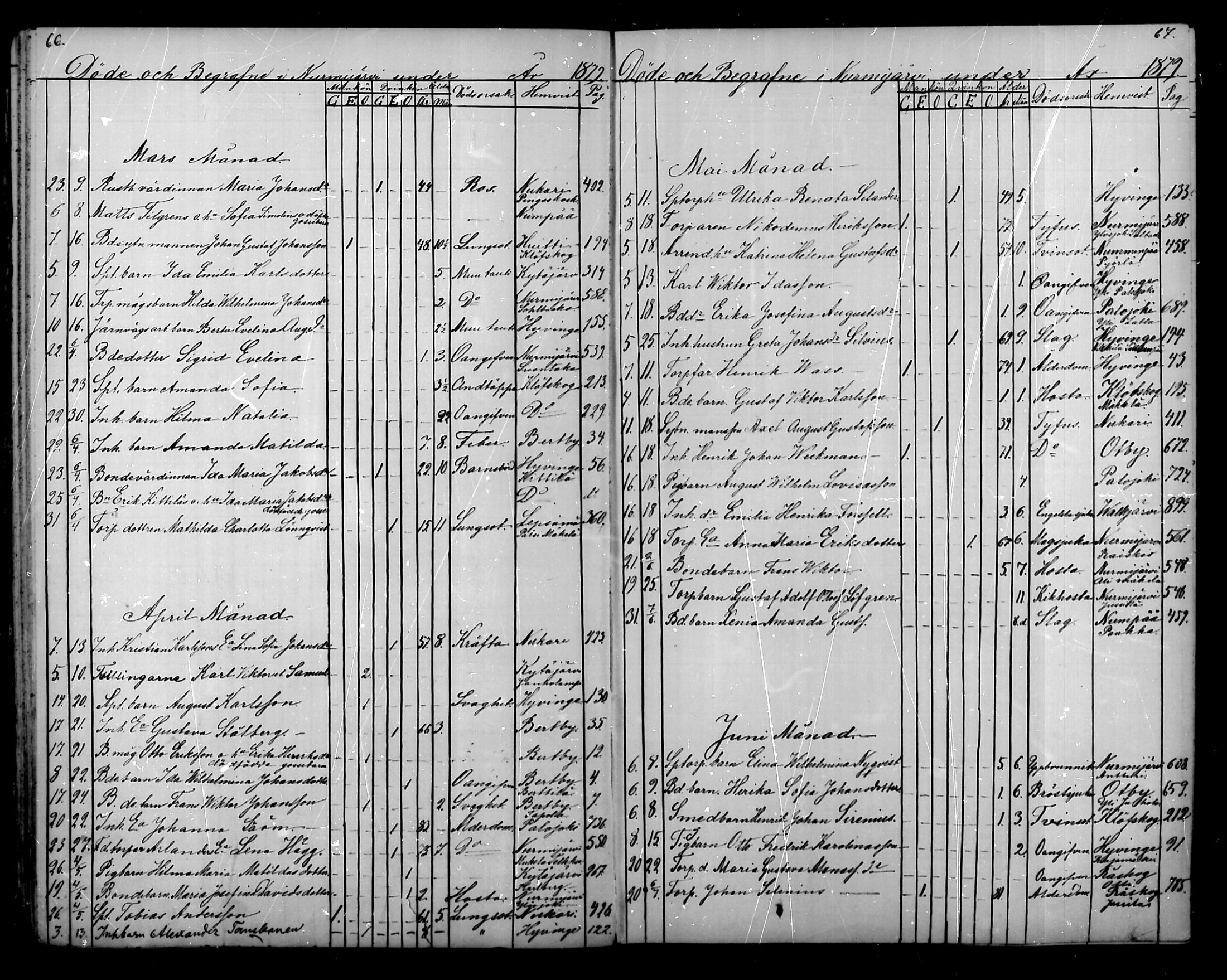 [ ../kirjat/Kirkonkirjat/nurmijarvi/kuolleet_1869-1883_mko11-12/kuvat/34.jpg ]