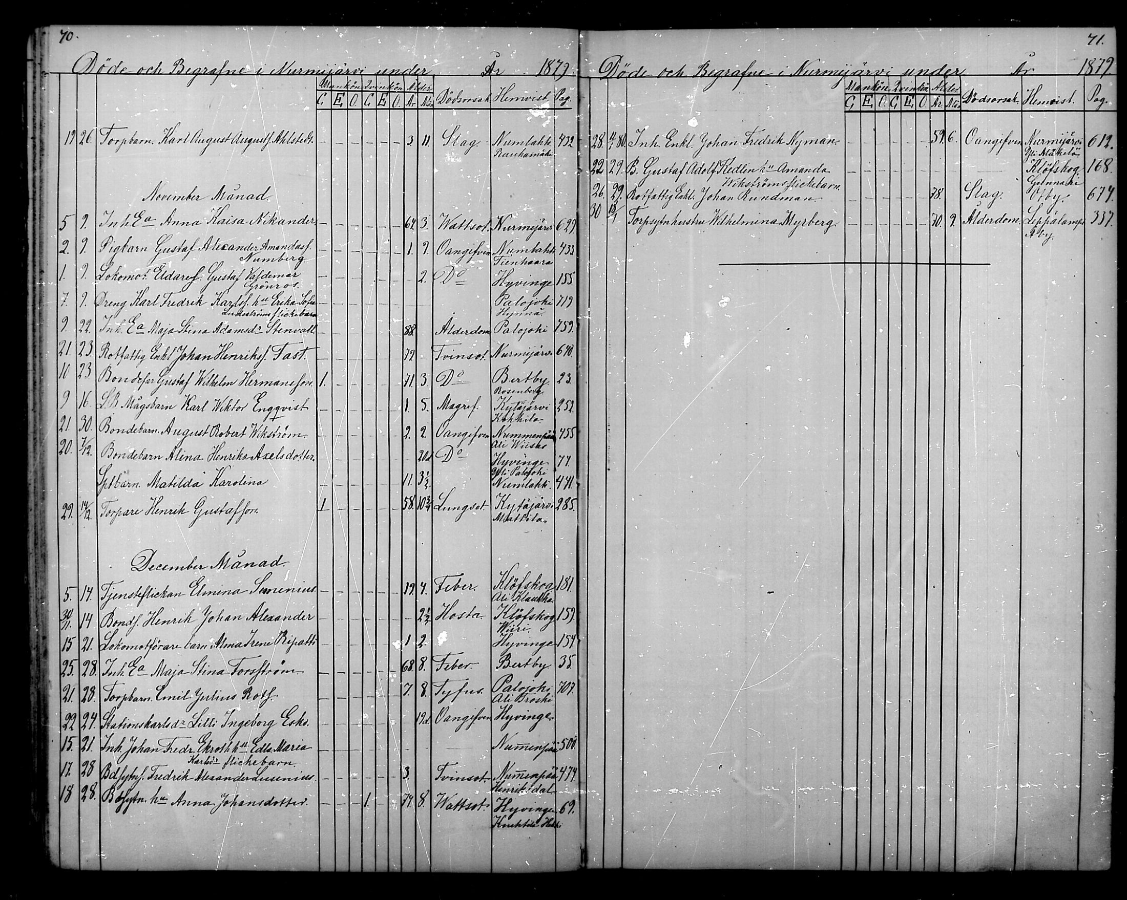 [ ../kirjat/Kirkonkirjat/nurmijarvi/kuolleet_1869-1883_mko11-12/kuvat/36.jpg ]