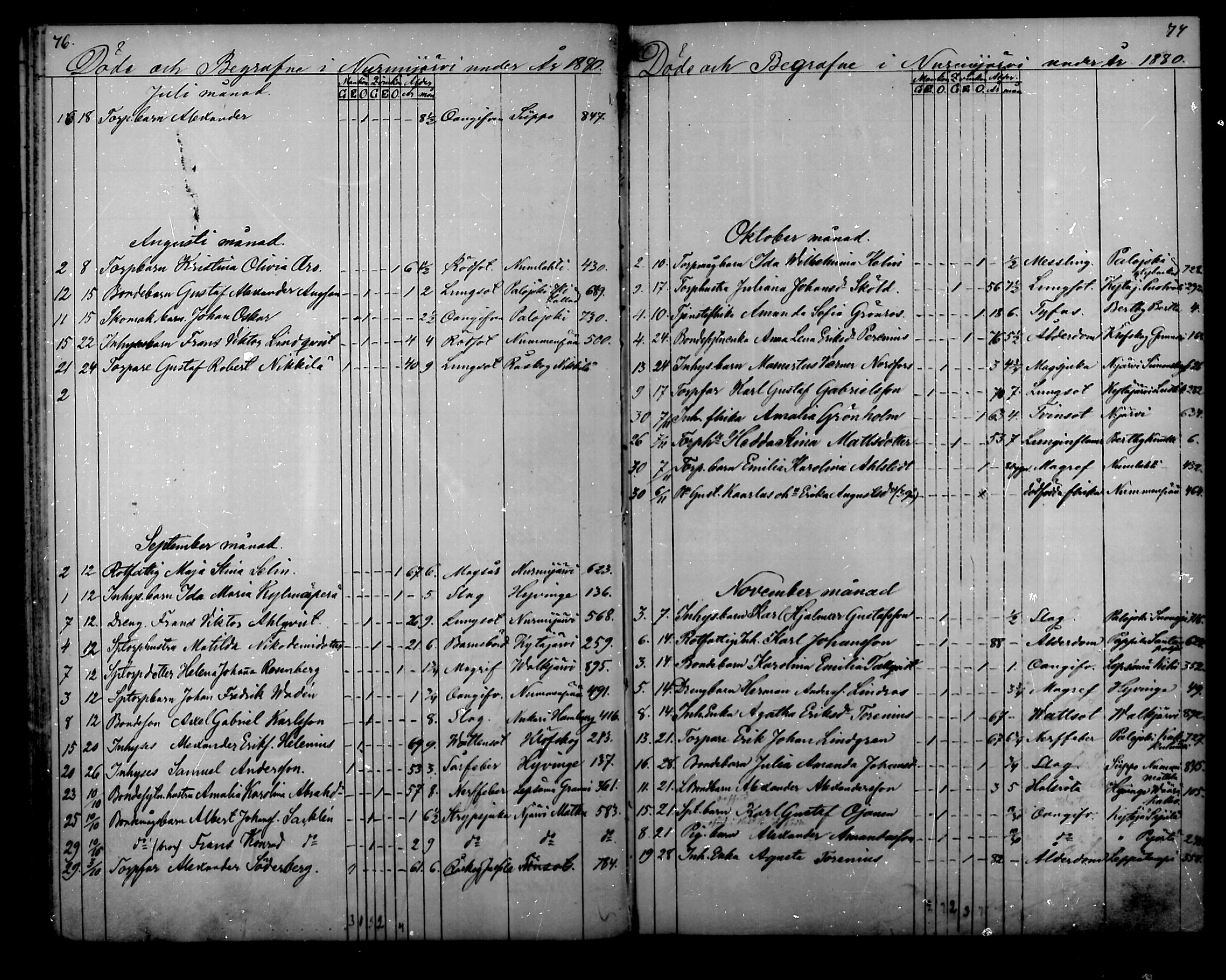 [ ../kirjat/Kirkonkirjat/nurmijarvi/kuolleet_1869-1883_mko11-12/kuvat/39.jpg ]