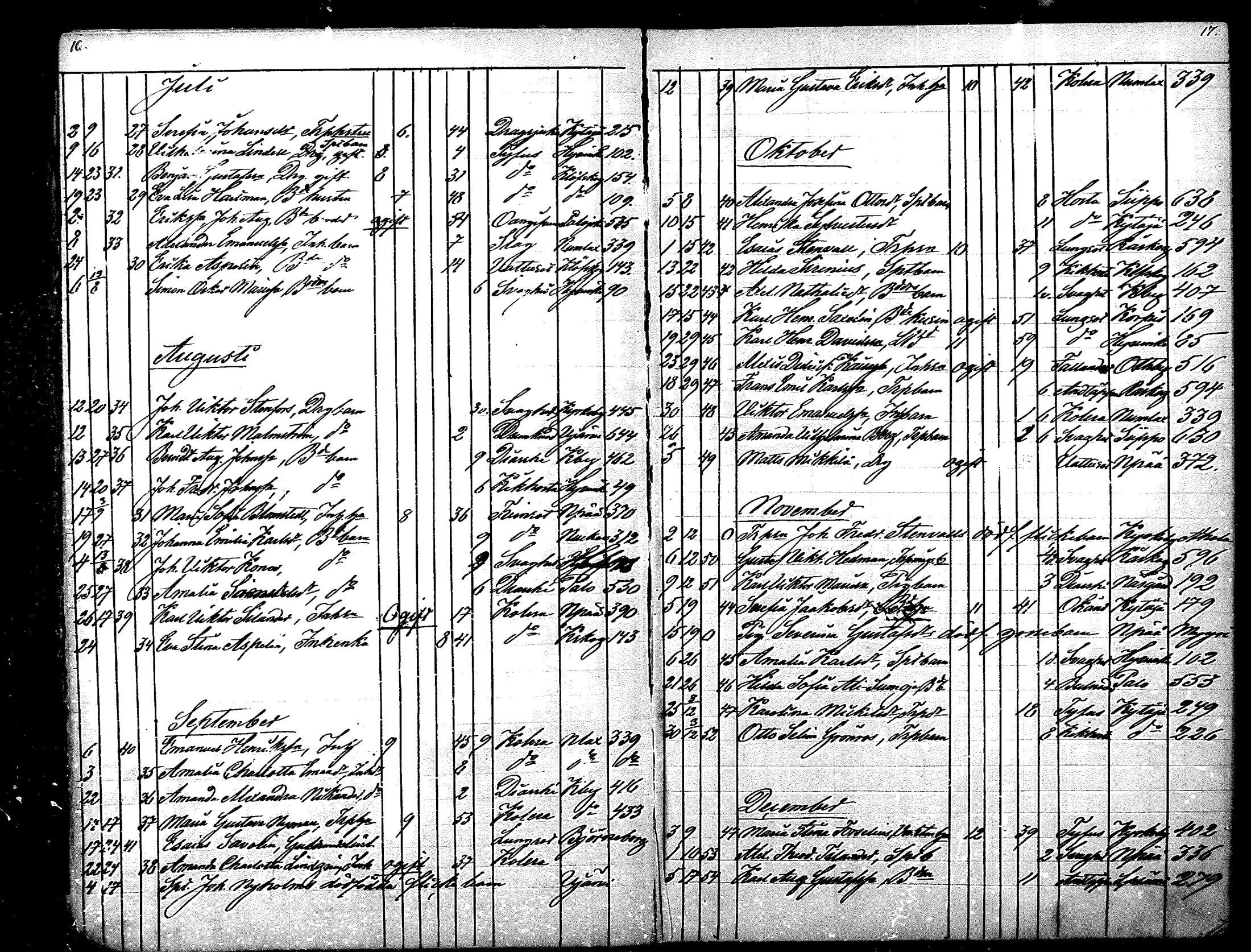 [ ../kirjat/Kirkonkirjat/nurmijarvi/kuolleet_1869-1883_mko11-12/kuvat/9.jpg ]