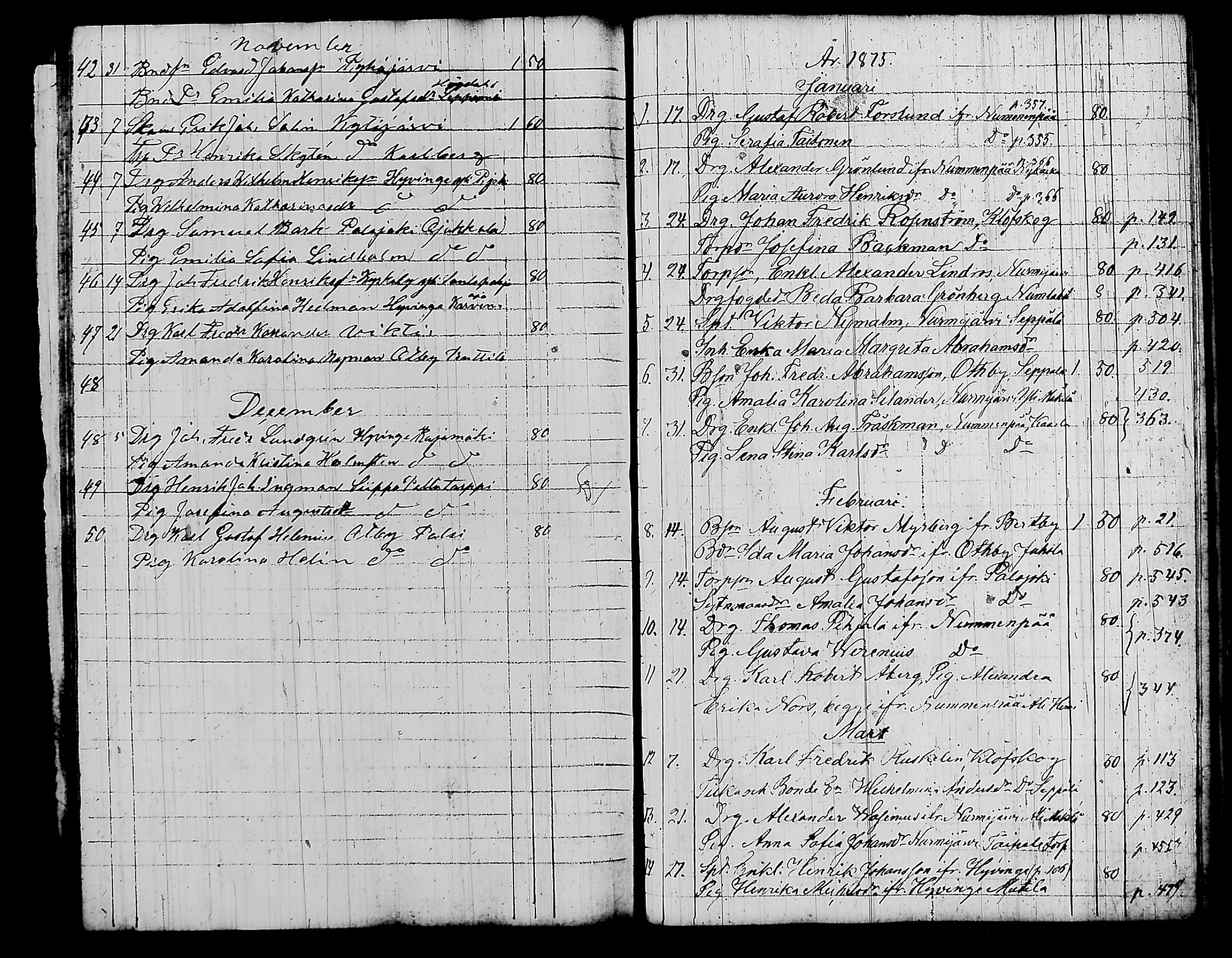 [ ../kirjat/Kirkonkirjat/nurmijarvi/kuulutetut_1832-1876_tk344-345/kuvat/129.jpg ]