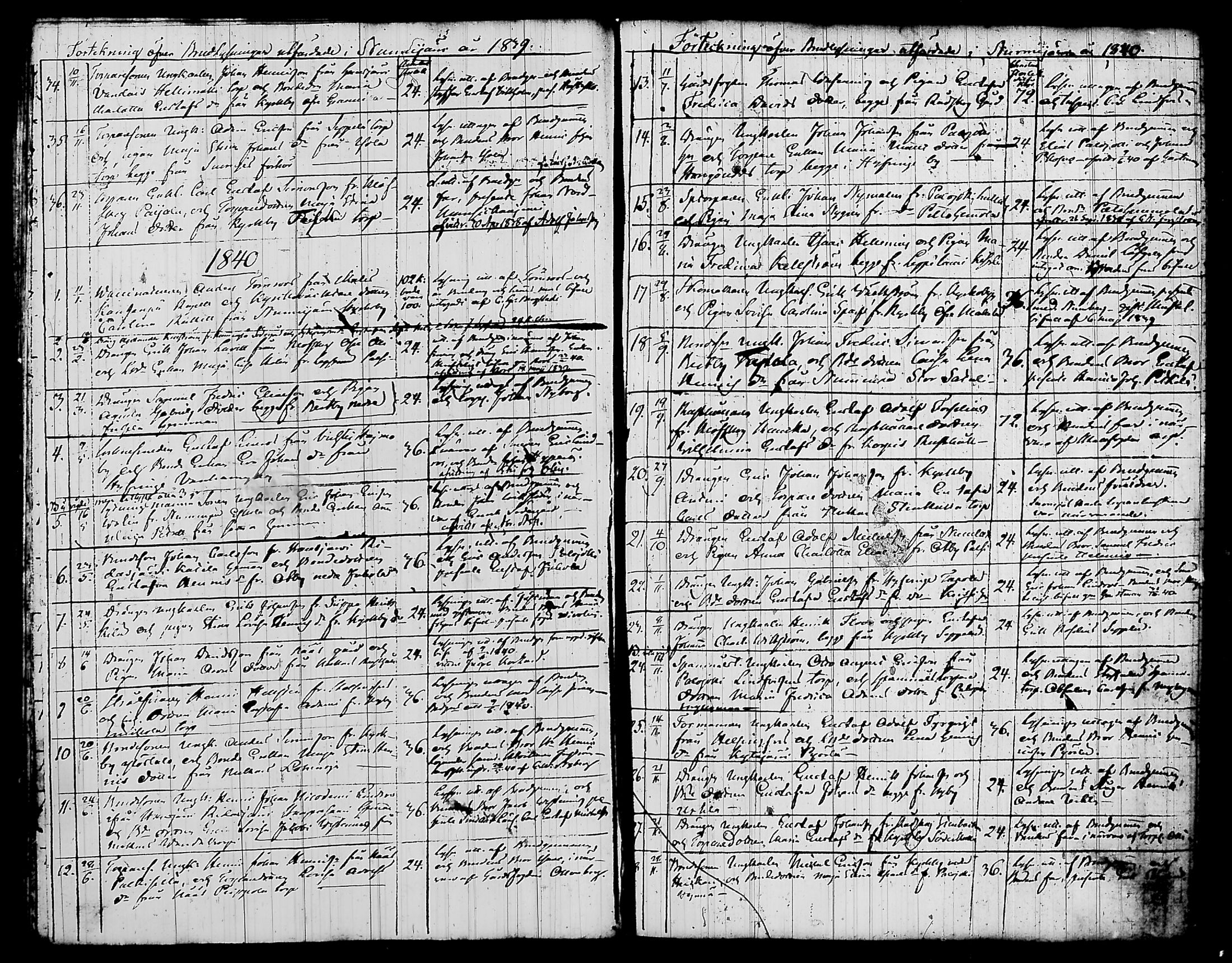 [ ../kirjat/Kirkonkirjat/nurmijarvi/kuulutetut_1832-1876_tk344-345/kuvat/14.jpg ]